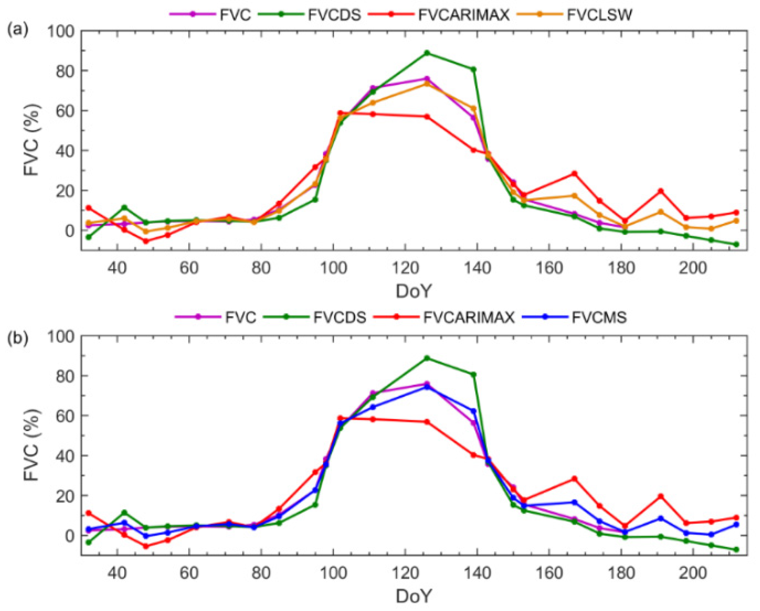 Remotesensing 14 00614 g005 550