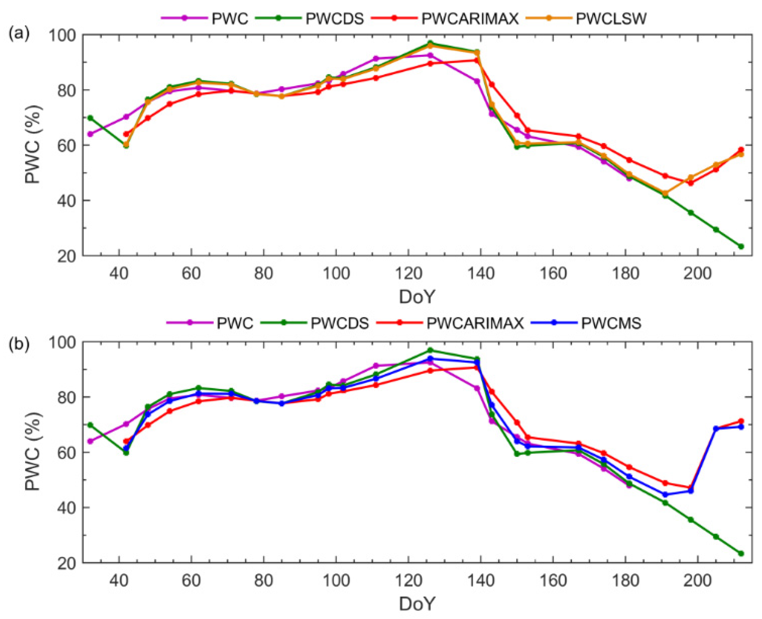 Remotesensing 14 00614 g006 550