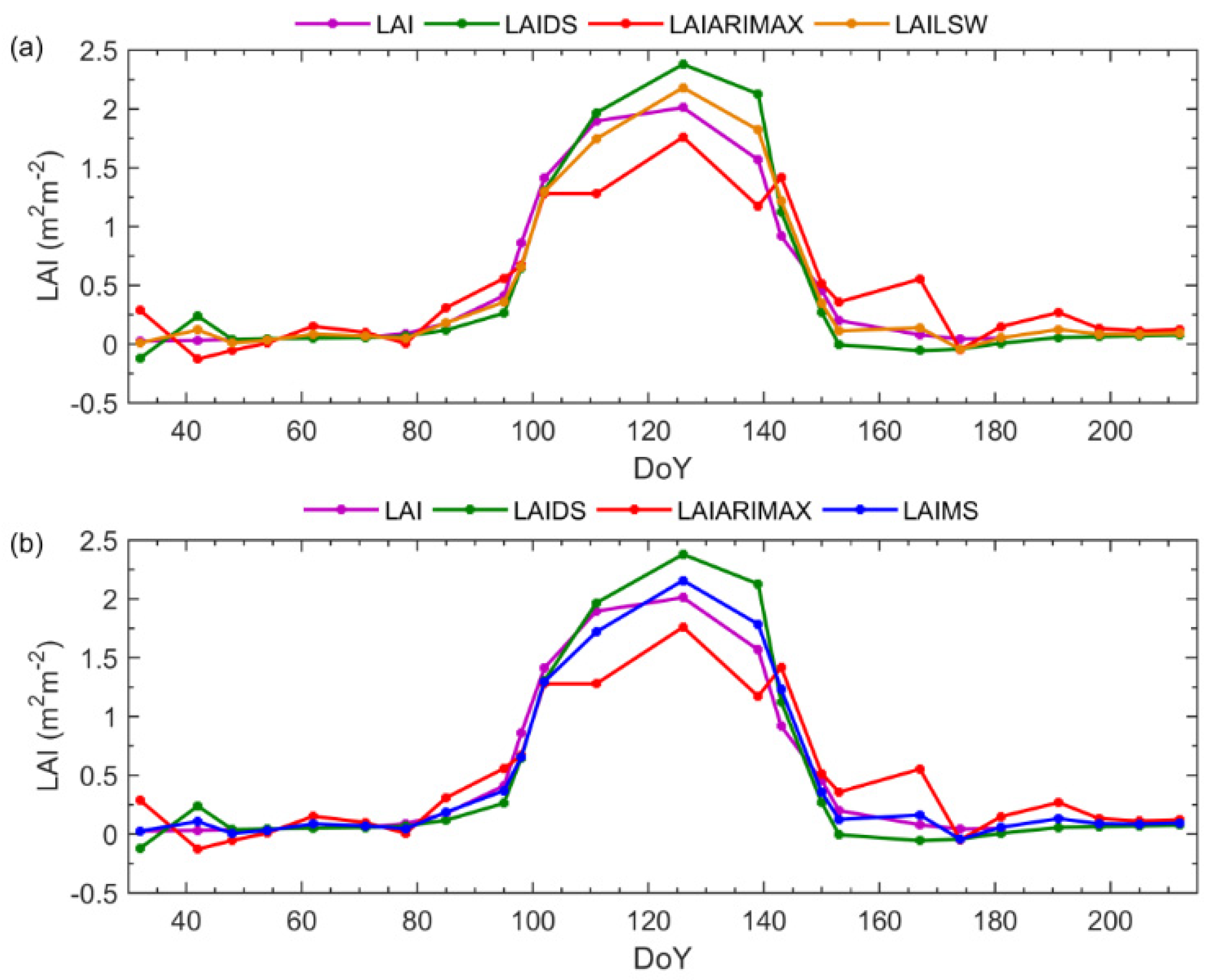 Remotesensing 14 00614 g007 550