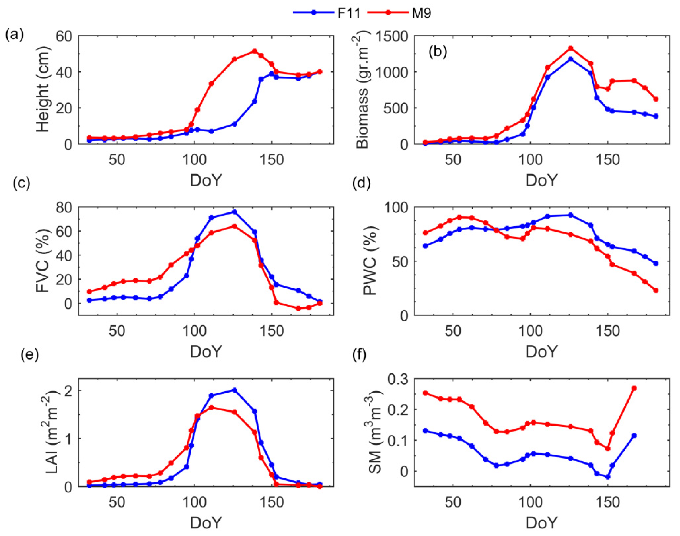Remotesensing 14 00614 g009 550