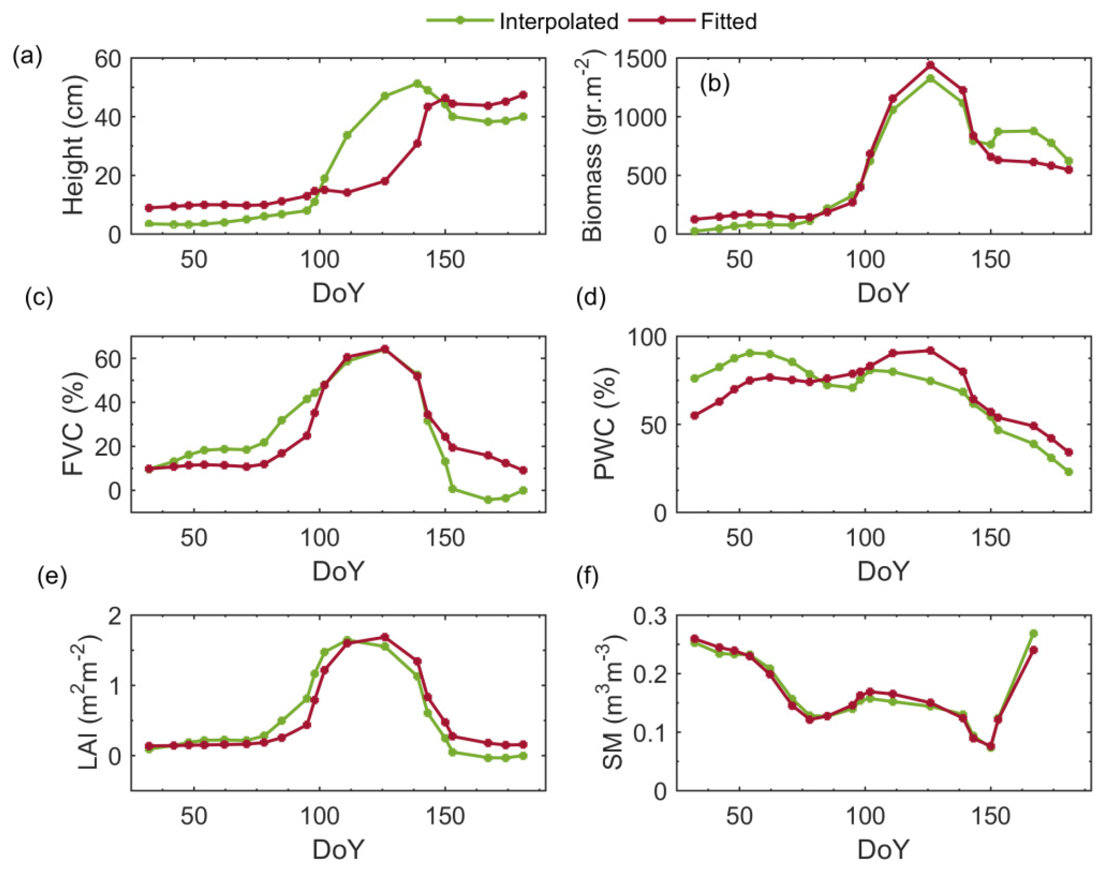 Remotesensing 14 00614 g010 550