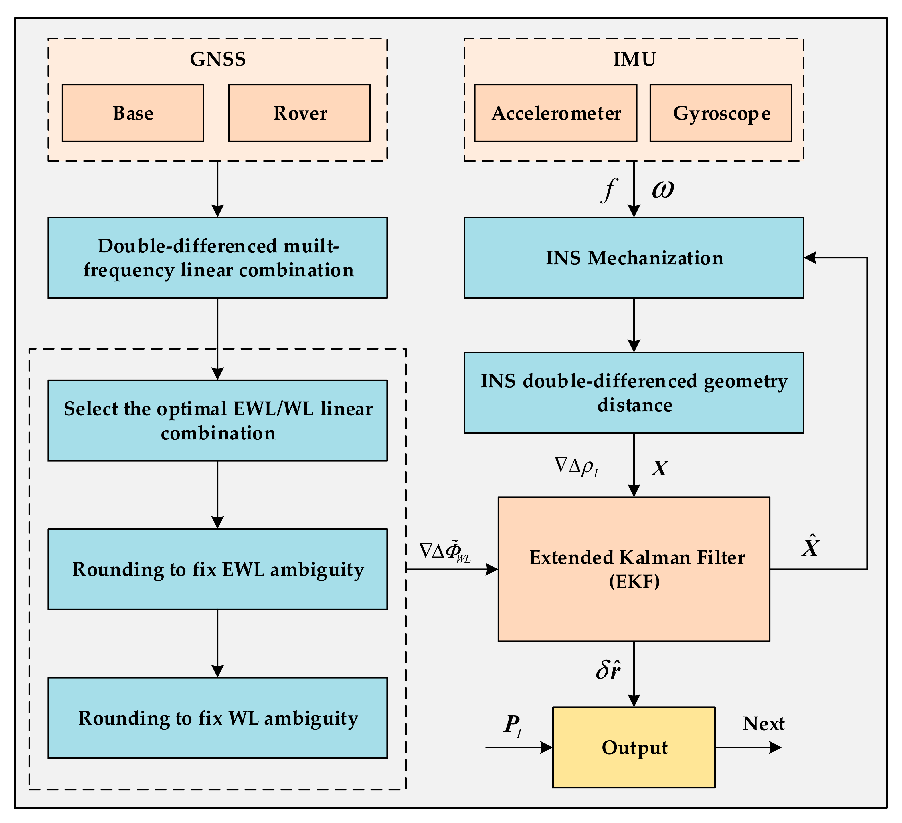 Remotesensing 14 00615 g001 550