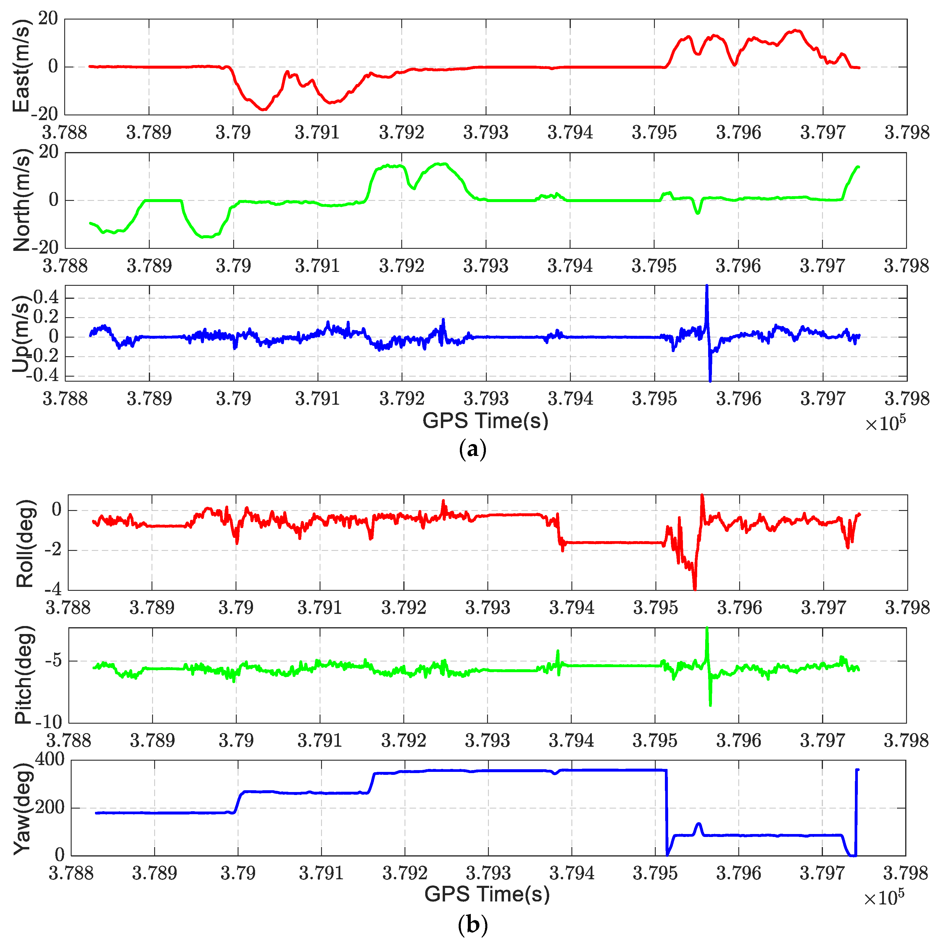 Remotesensing 14 00615 g004 550