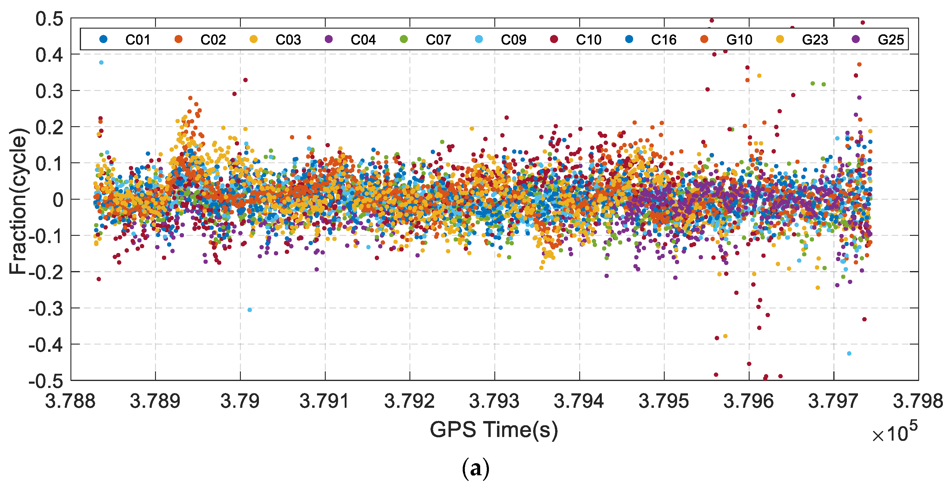 Remotesensing 14 00615 g007a 550