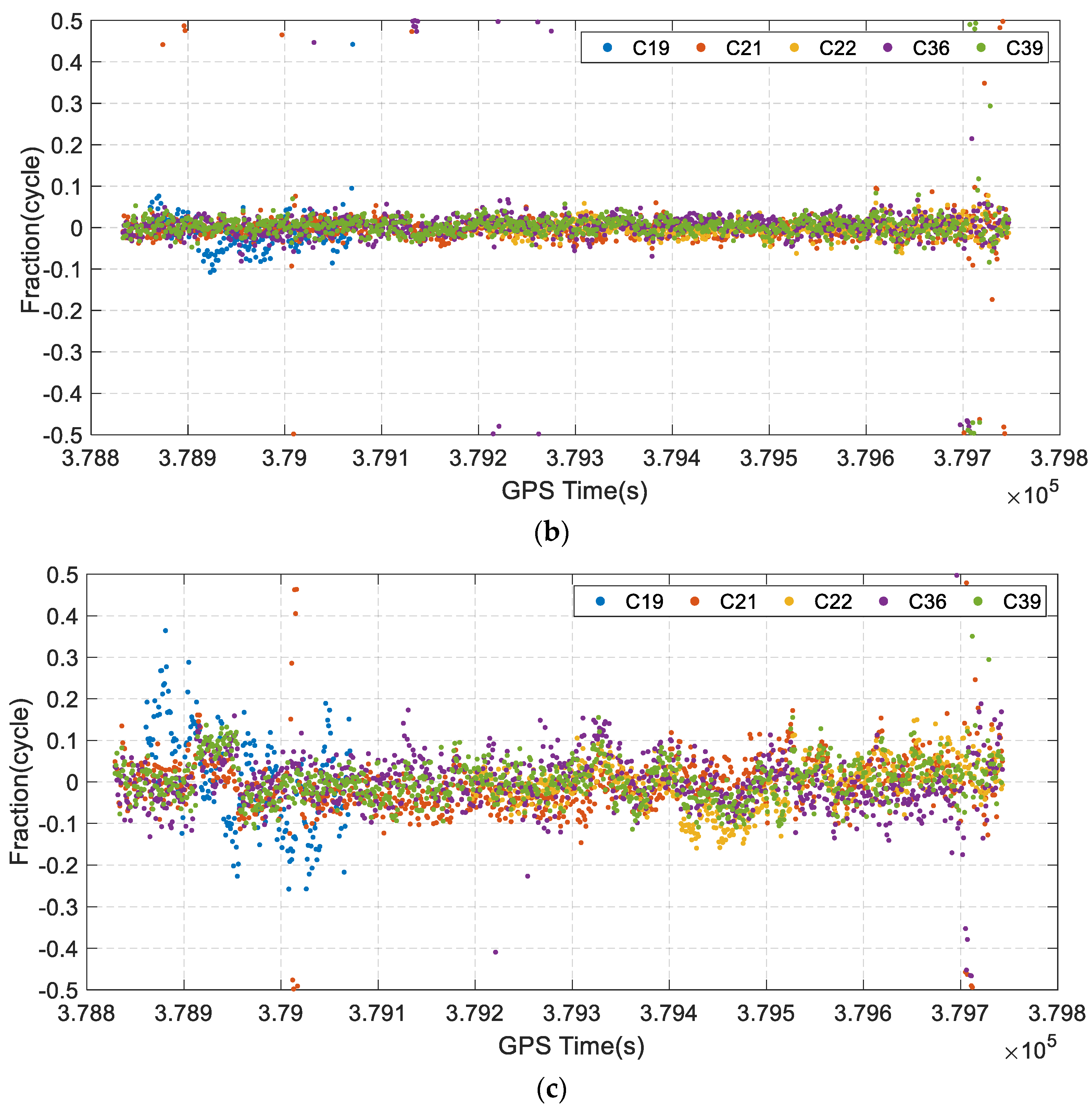 Remotesensing 14 00615 g007b 550