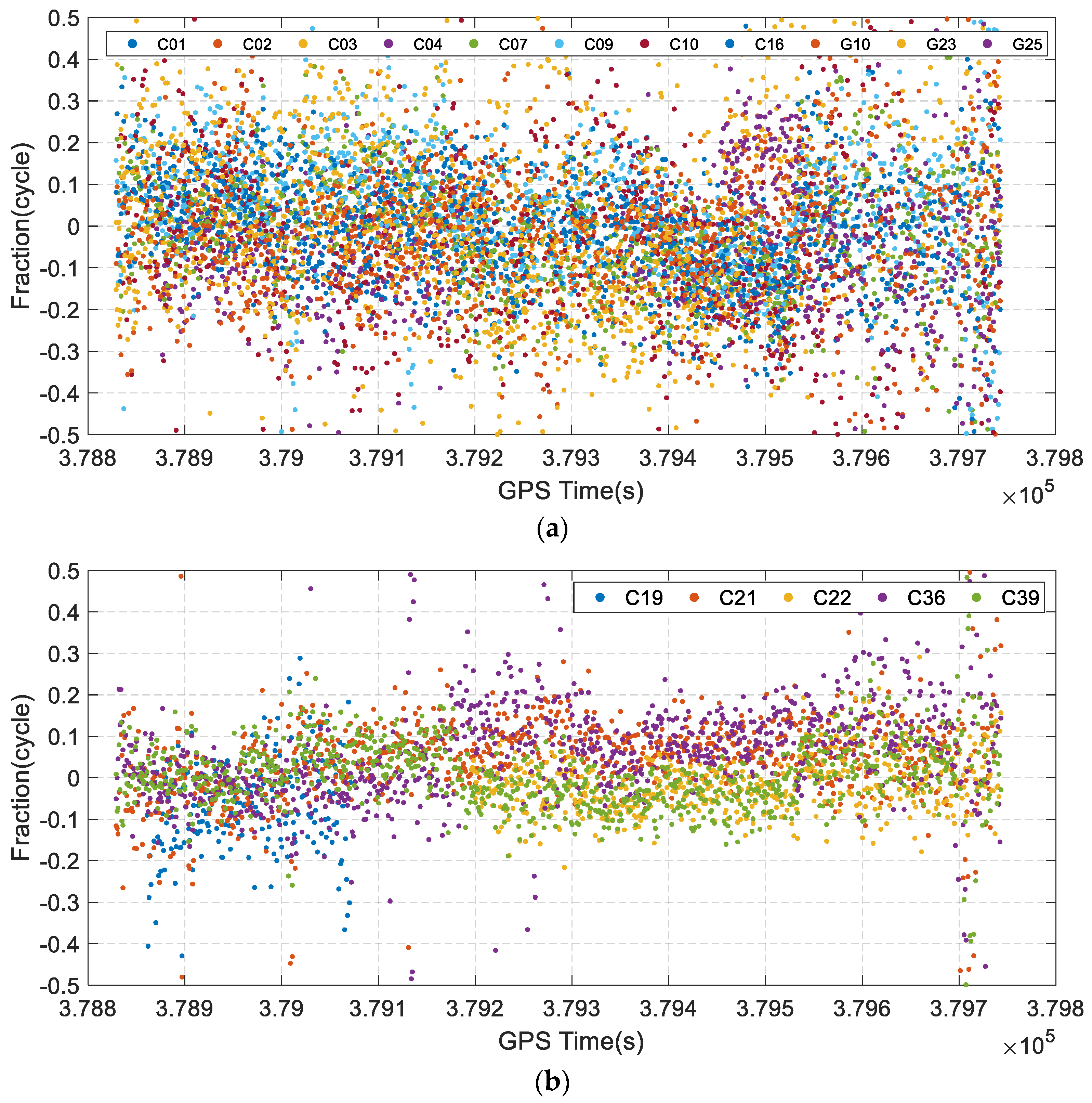 Remotesensing 14 00615 g008 550