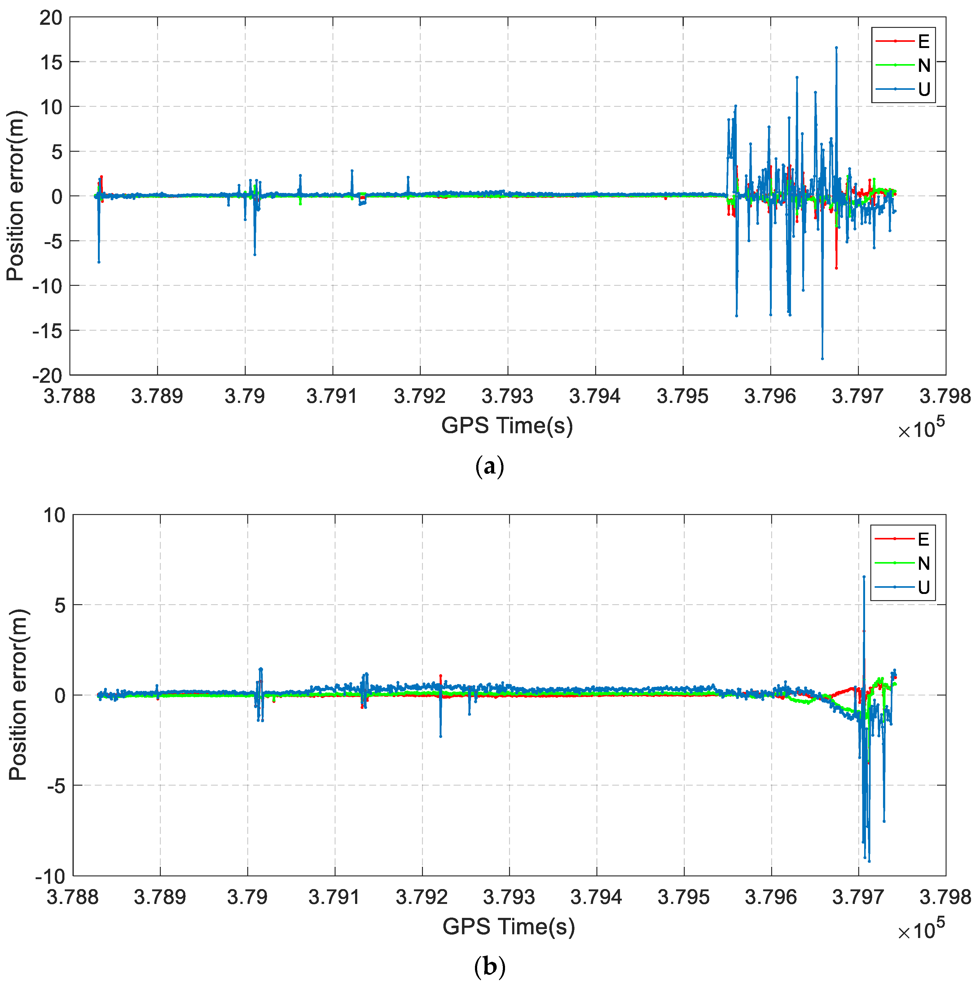Remotesensing 14 00615 g009 550