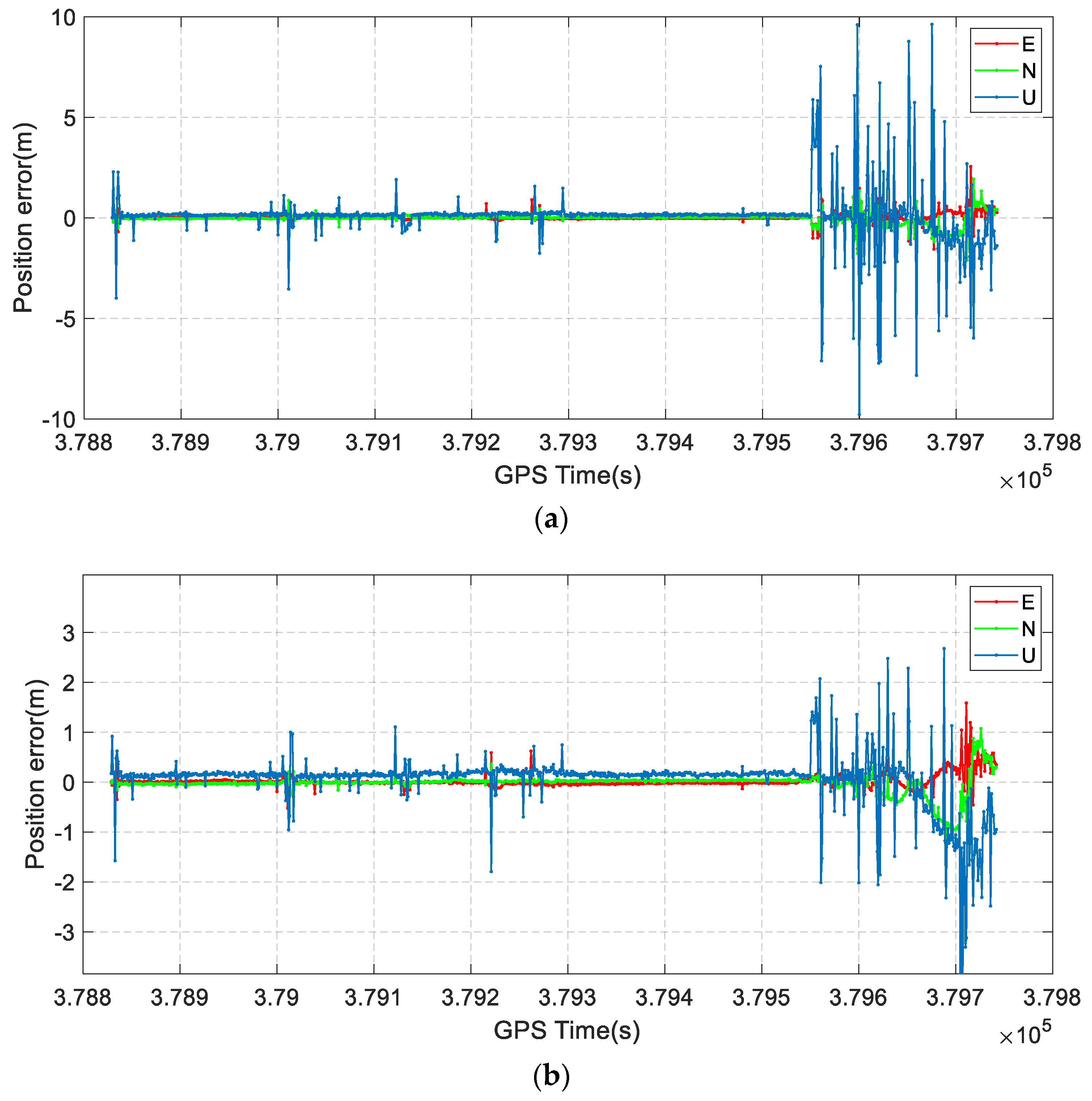 Remotesensing 14 00615 g010 550