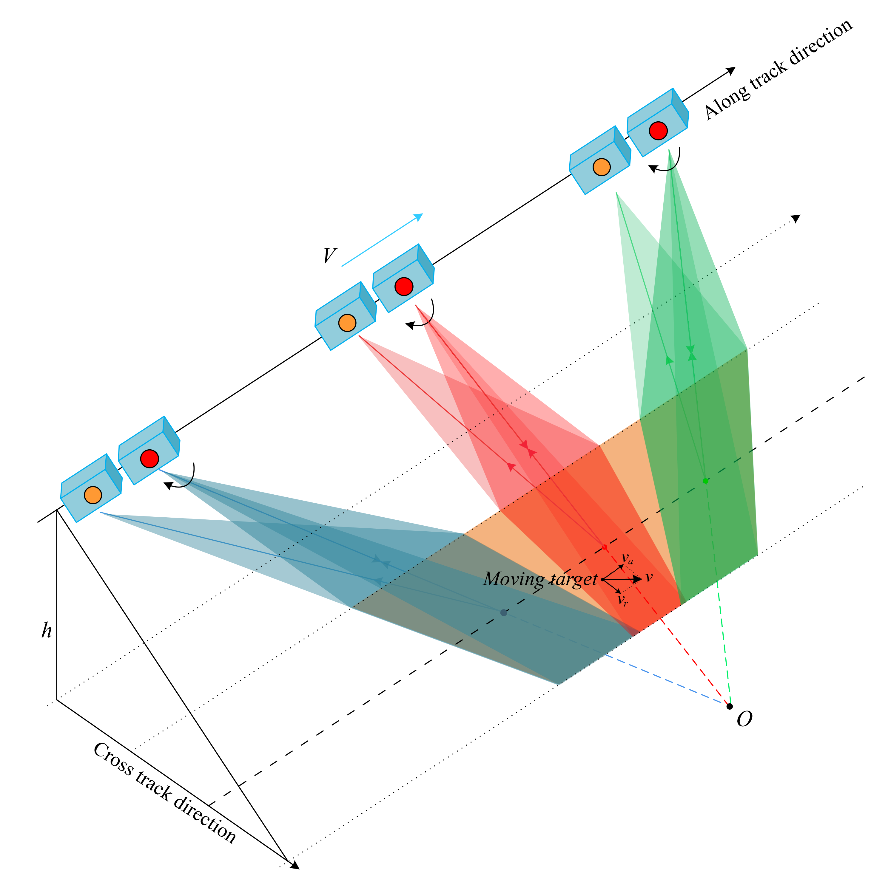 Remotesensing 14 00617 g001