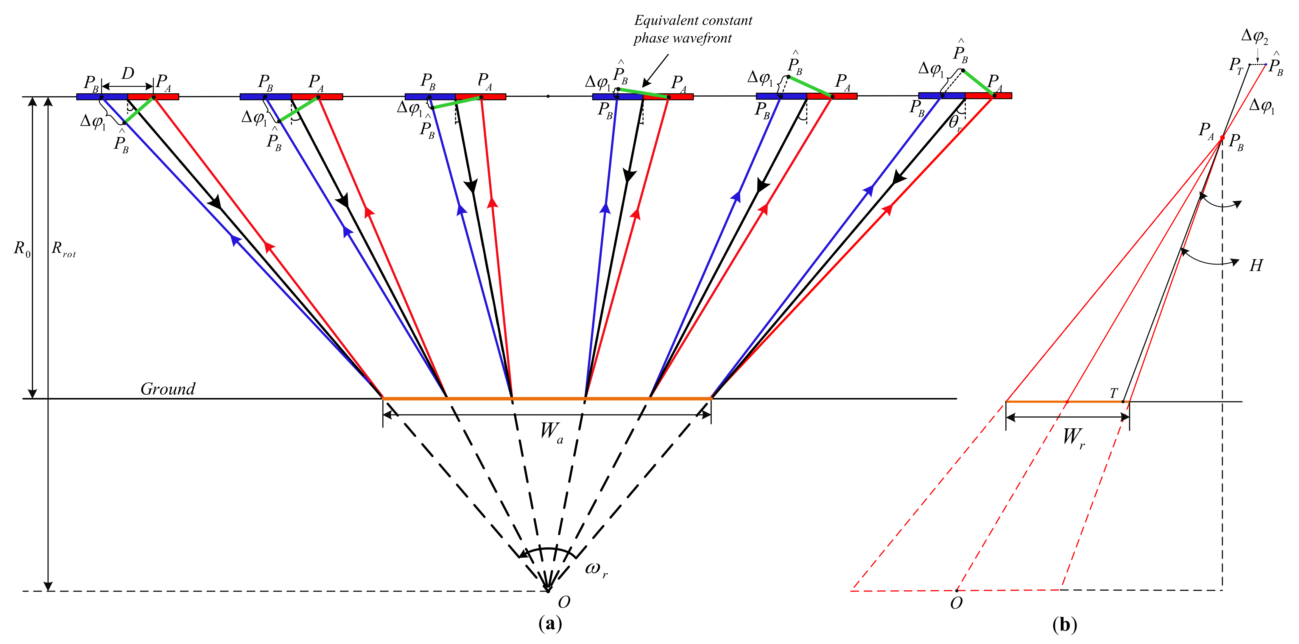 Remotesensing 14 00617 g003