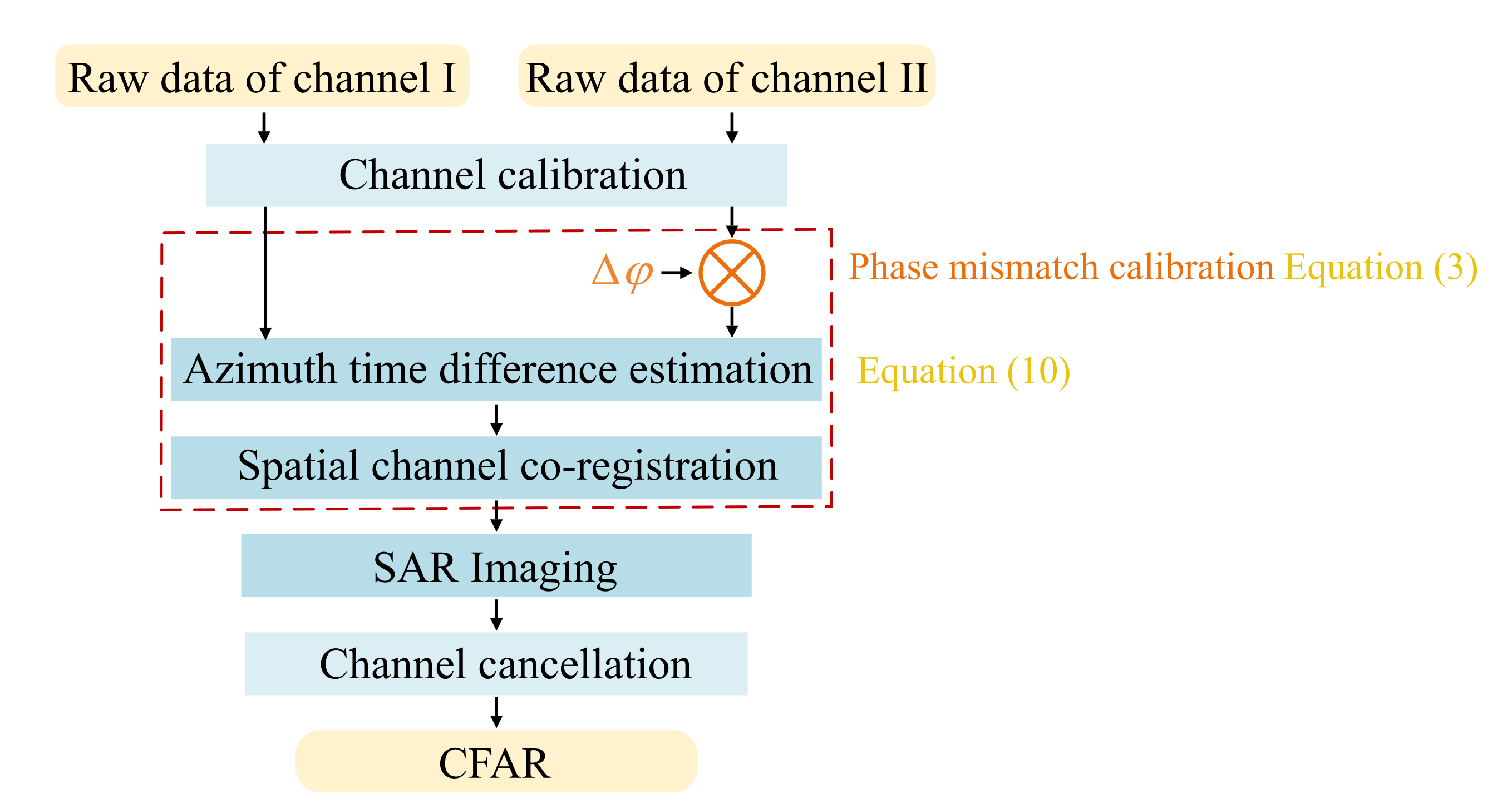 Remotesensing 14 00617 g006