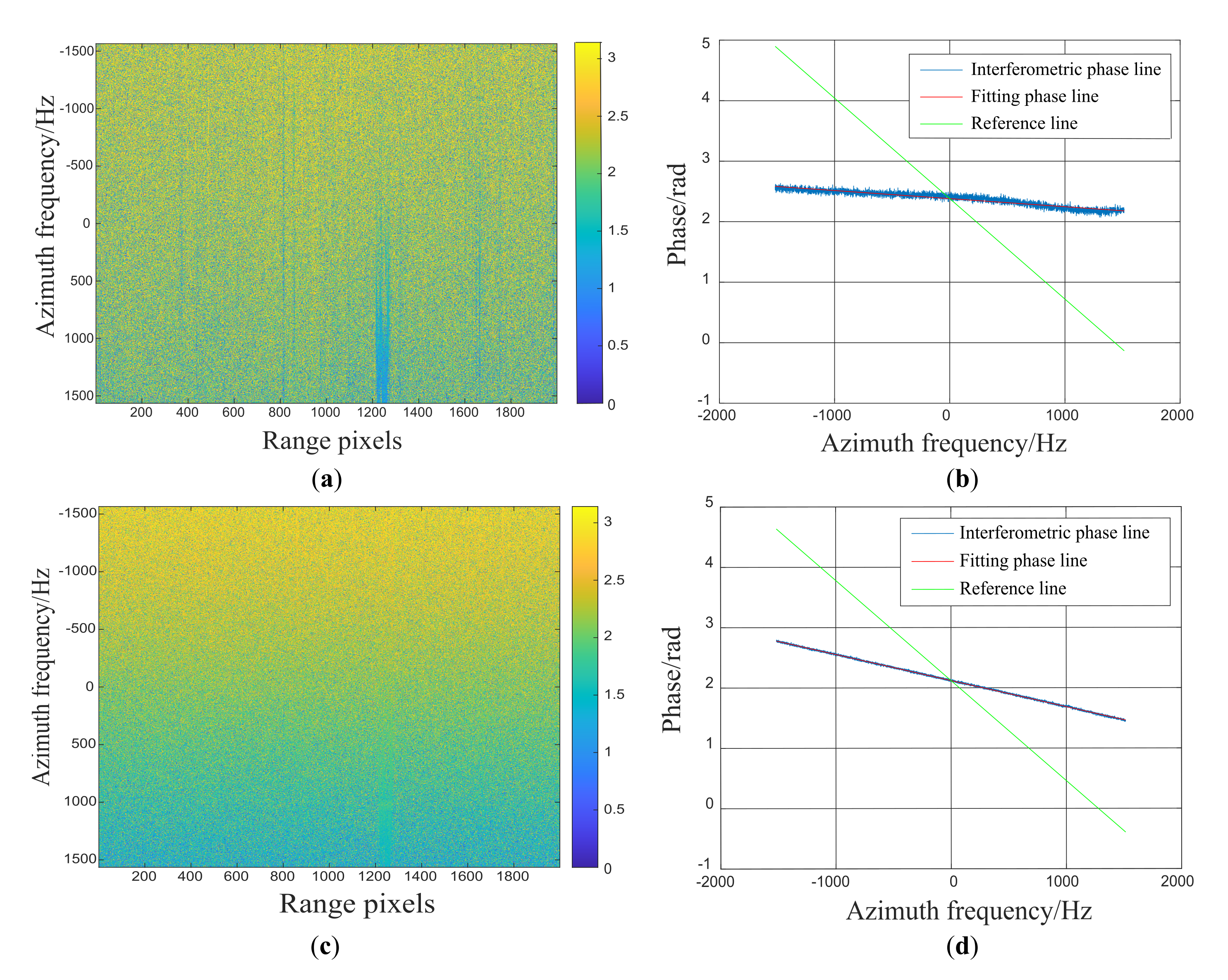 Remotesensing 14 00617 g007