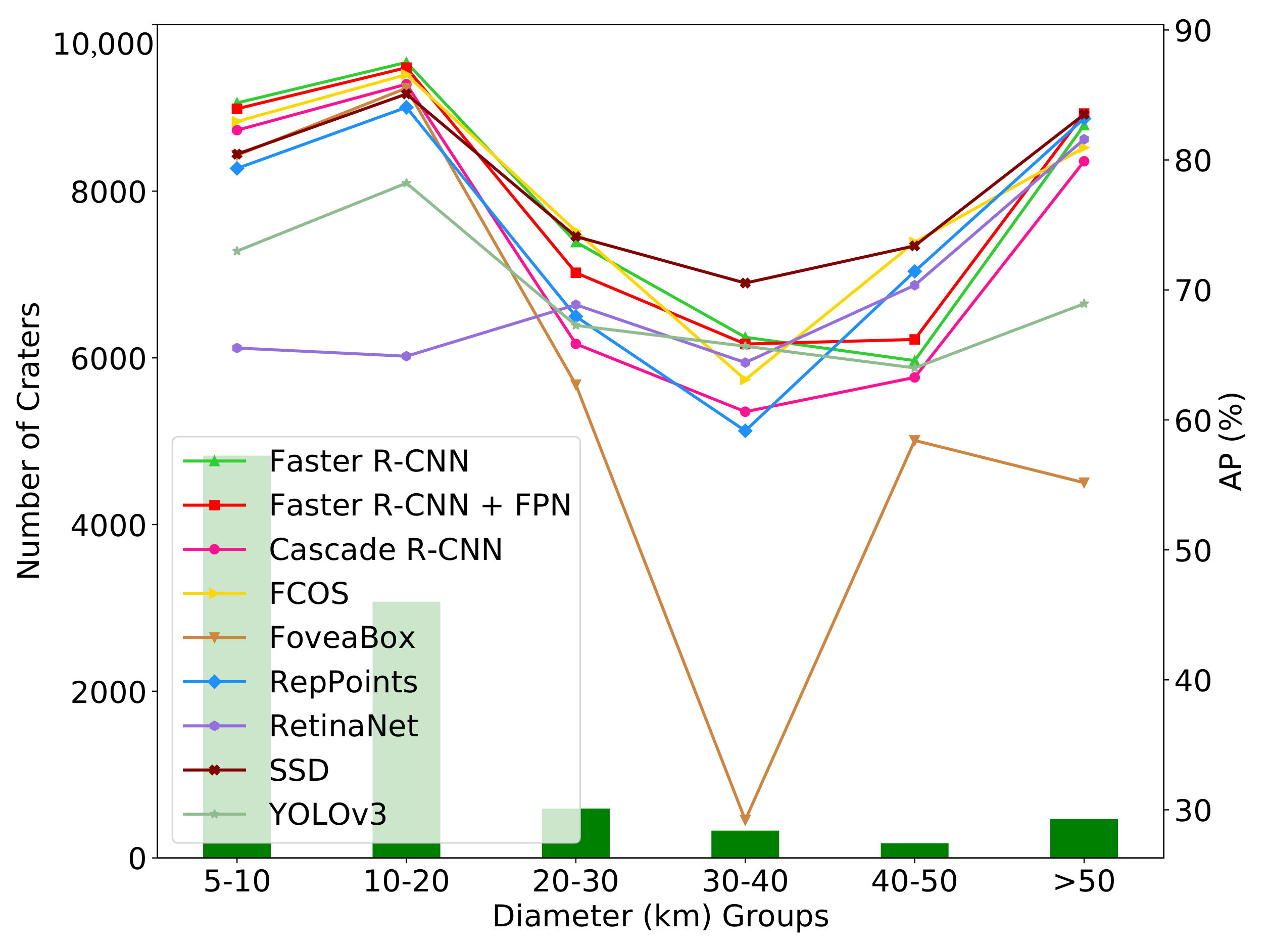 Remotesensing 14 00621 g008
