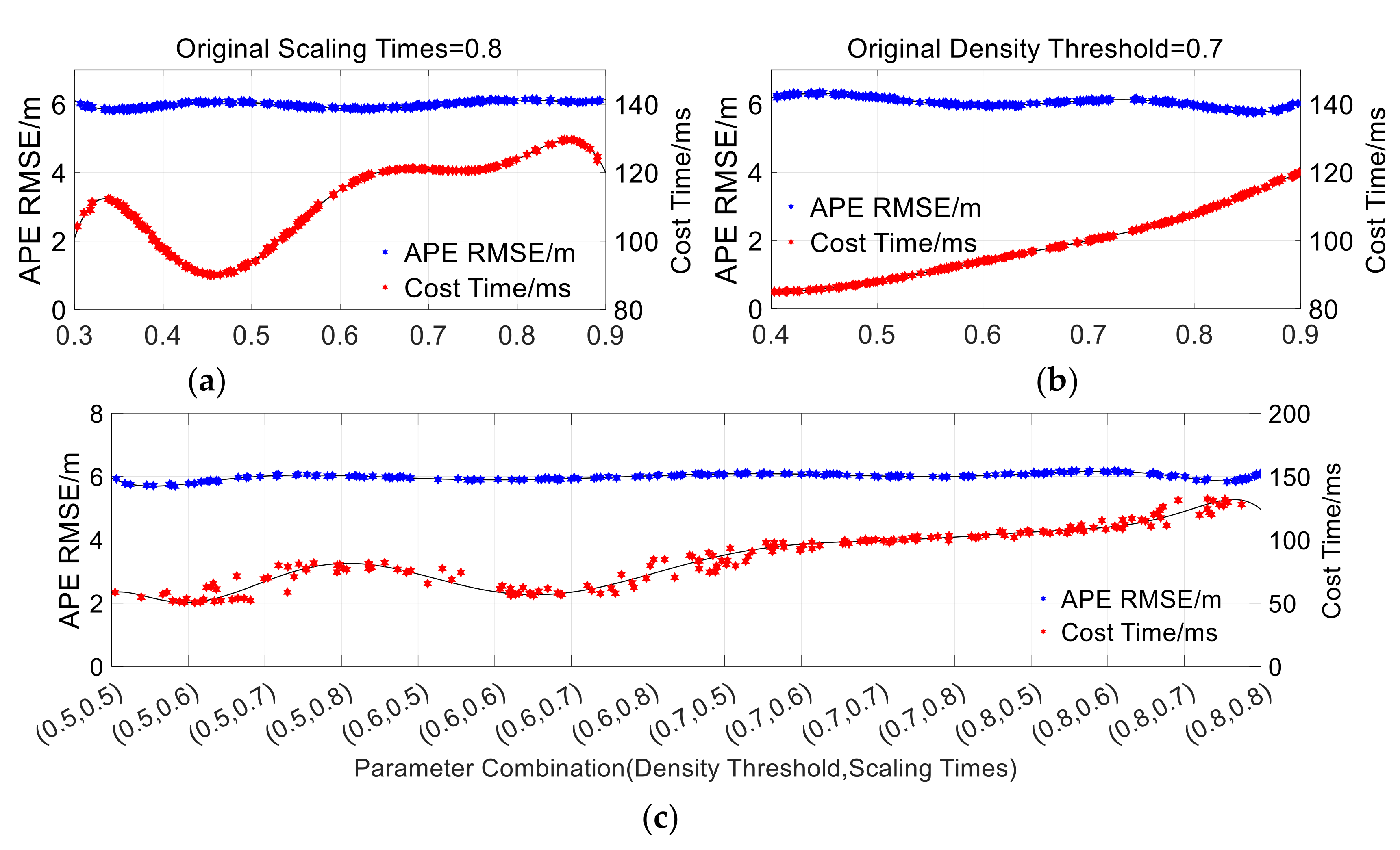 Remotesensing 14 00622 g002