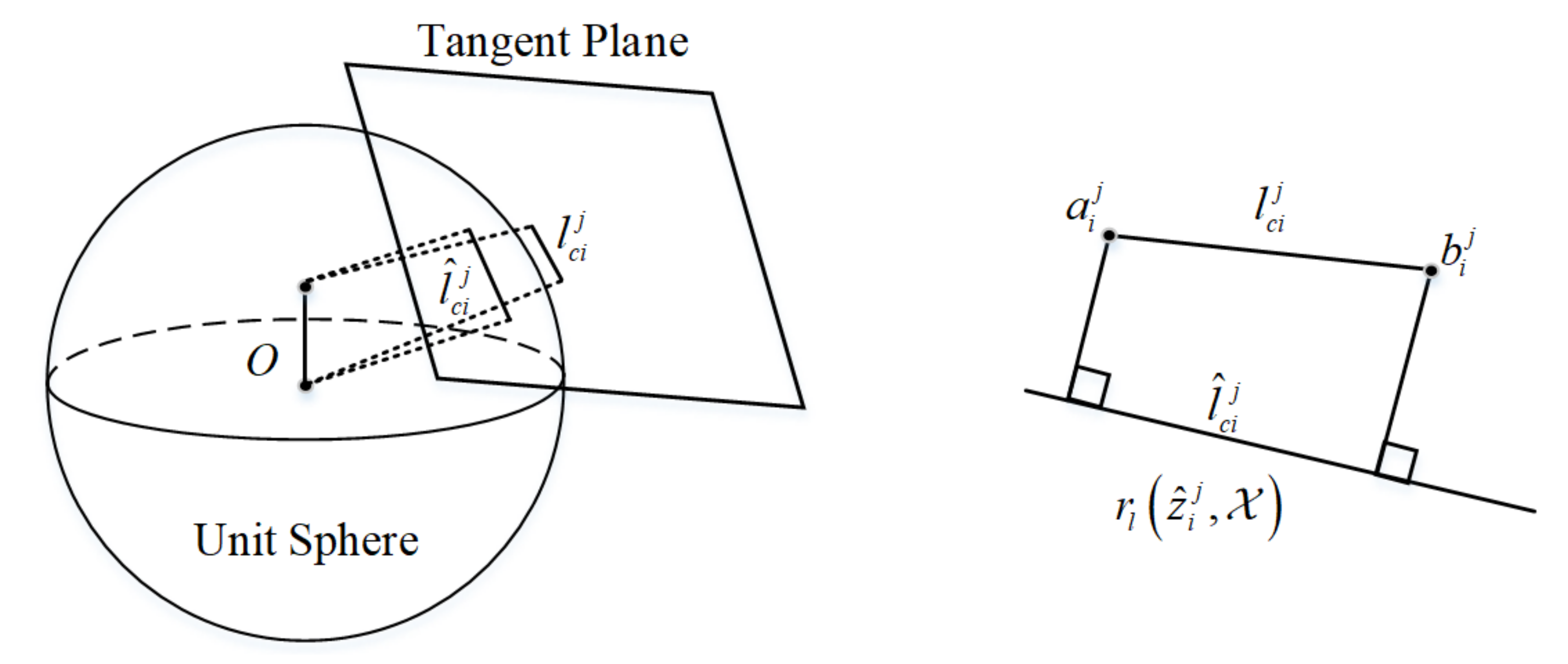 Remotesensing 14 00622 g007