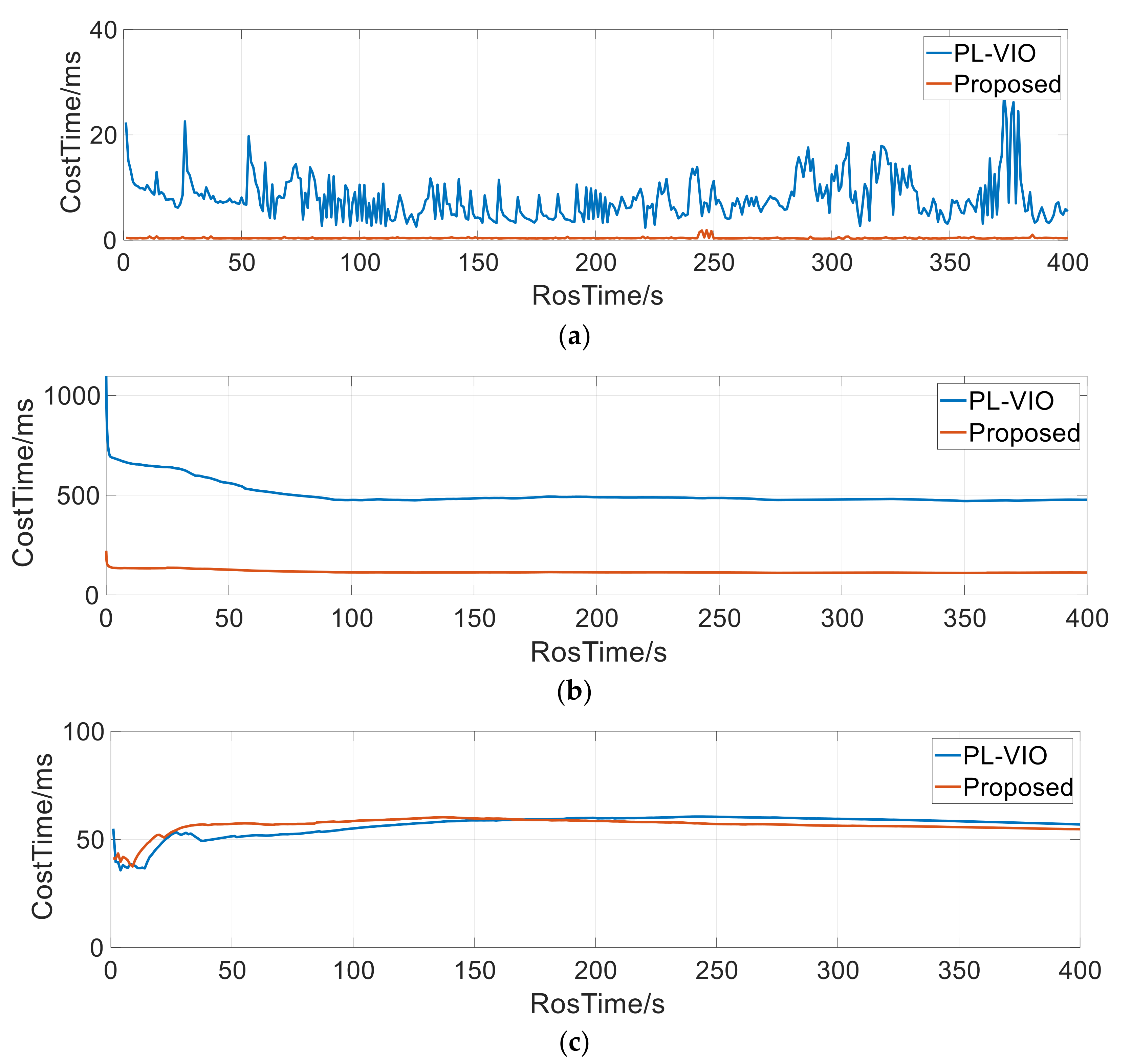 Remotesensing 14 00622 g010