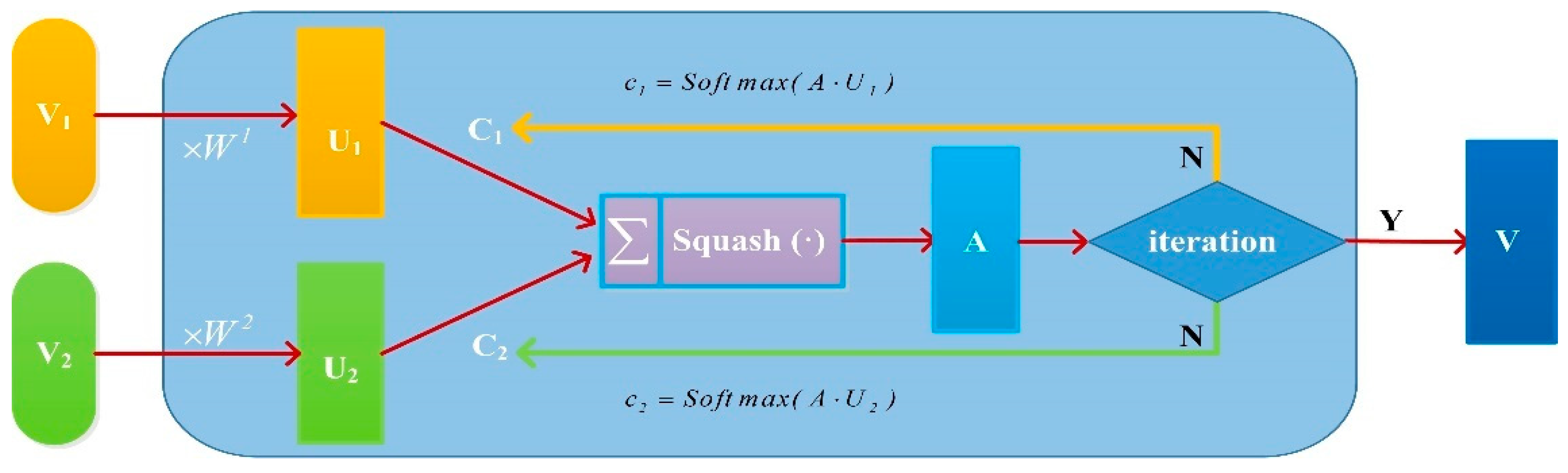 Remotesensing 14 00623 g003