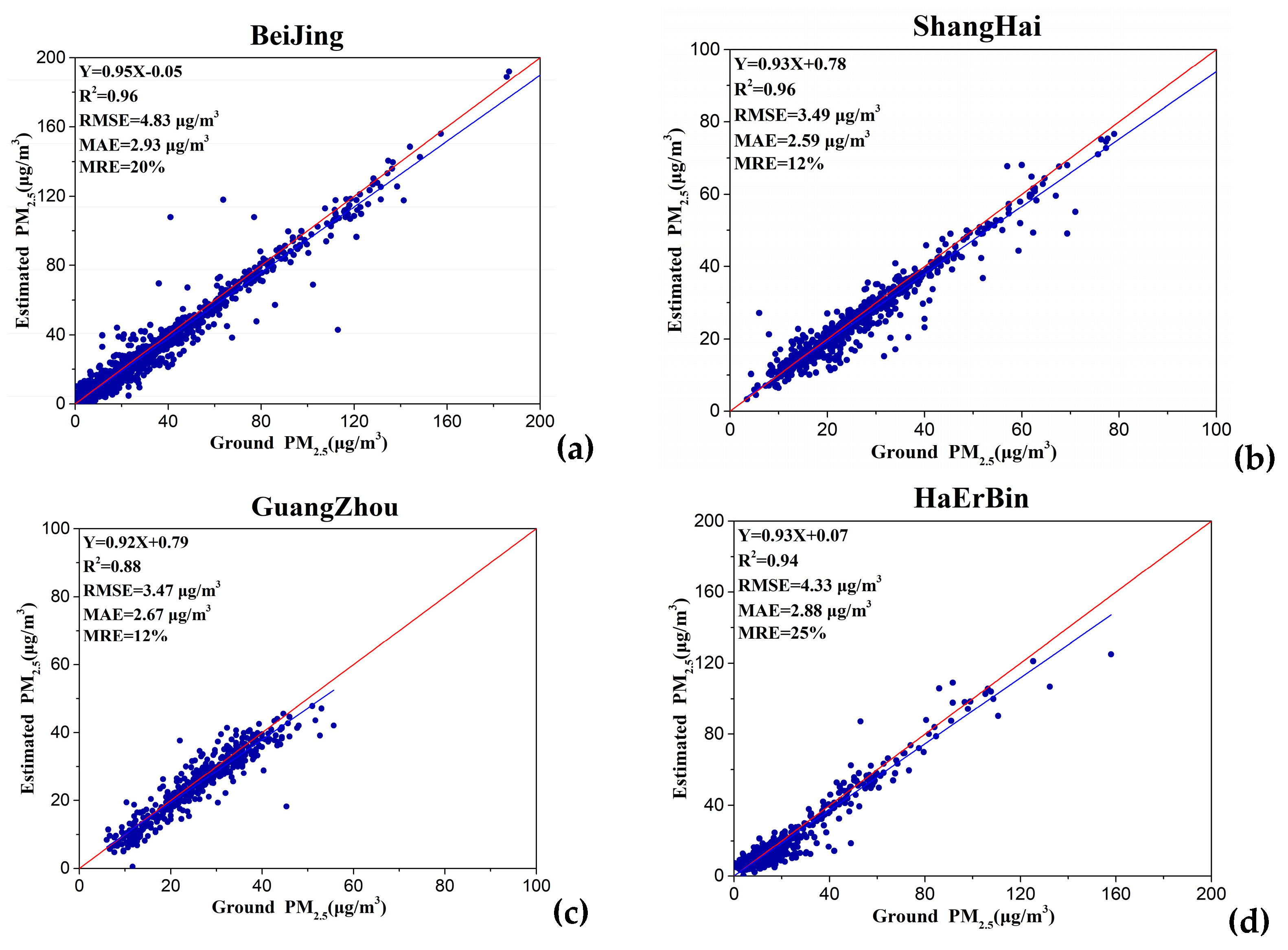 Remotesensing 14 00623 g009a