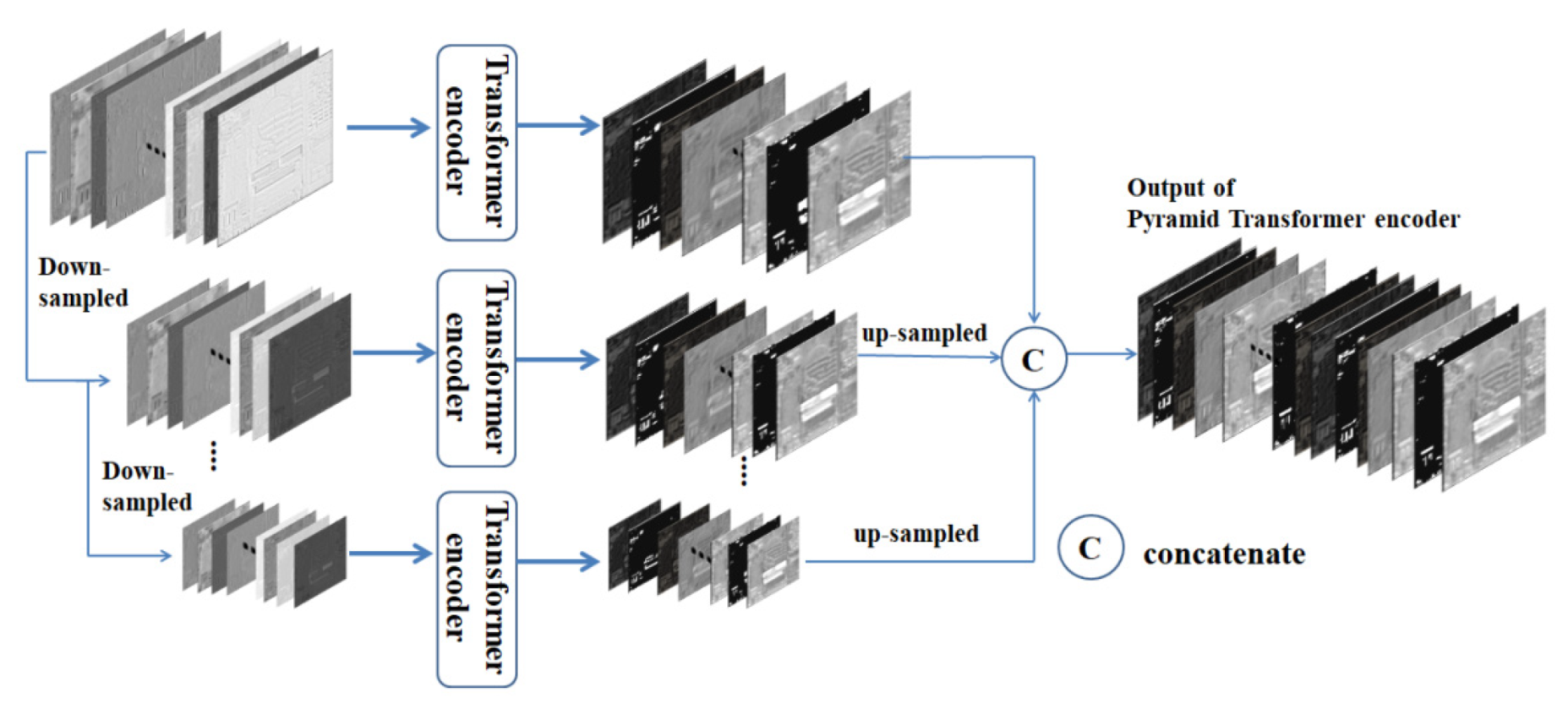 Remotesensing 14 00624 g004 550