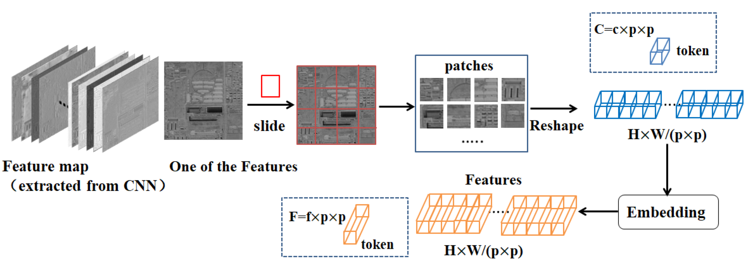 Remotesensing 14 00624 g005 550