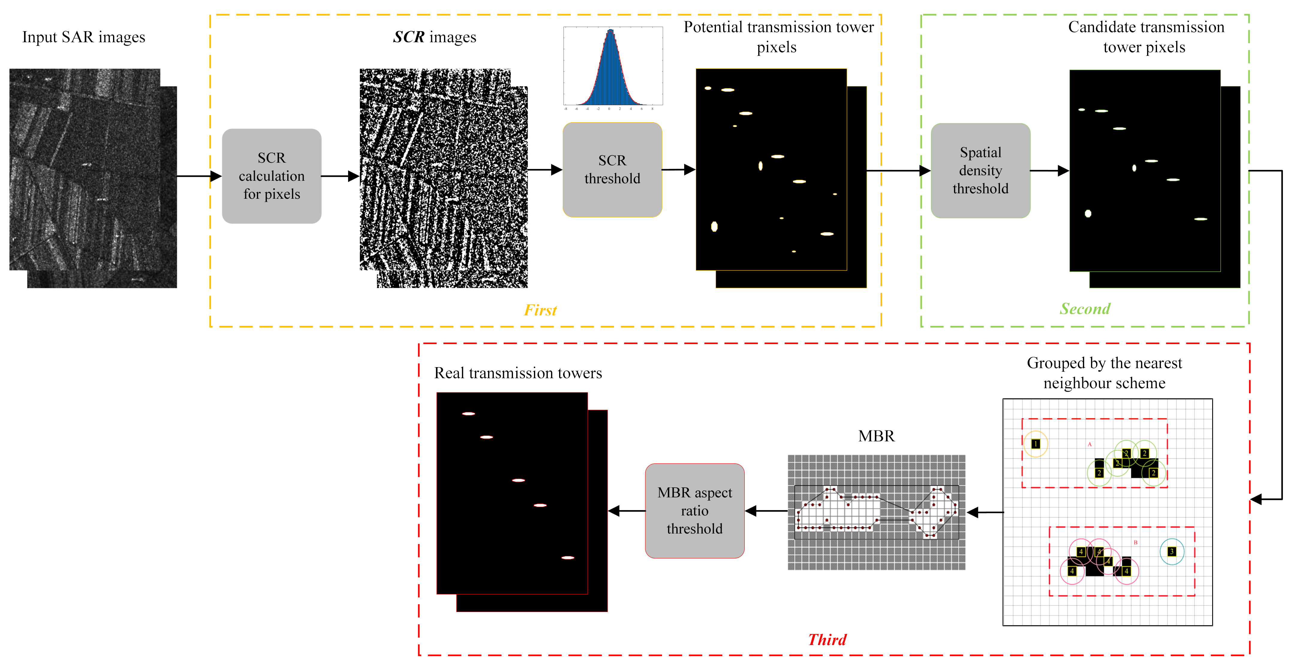 Remotesensing 14 00625 g006 550