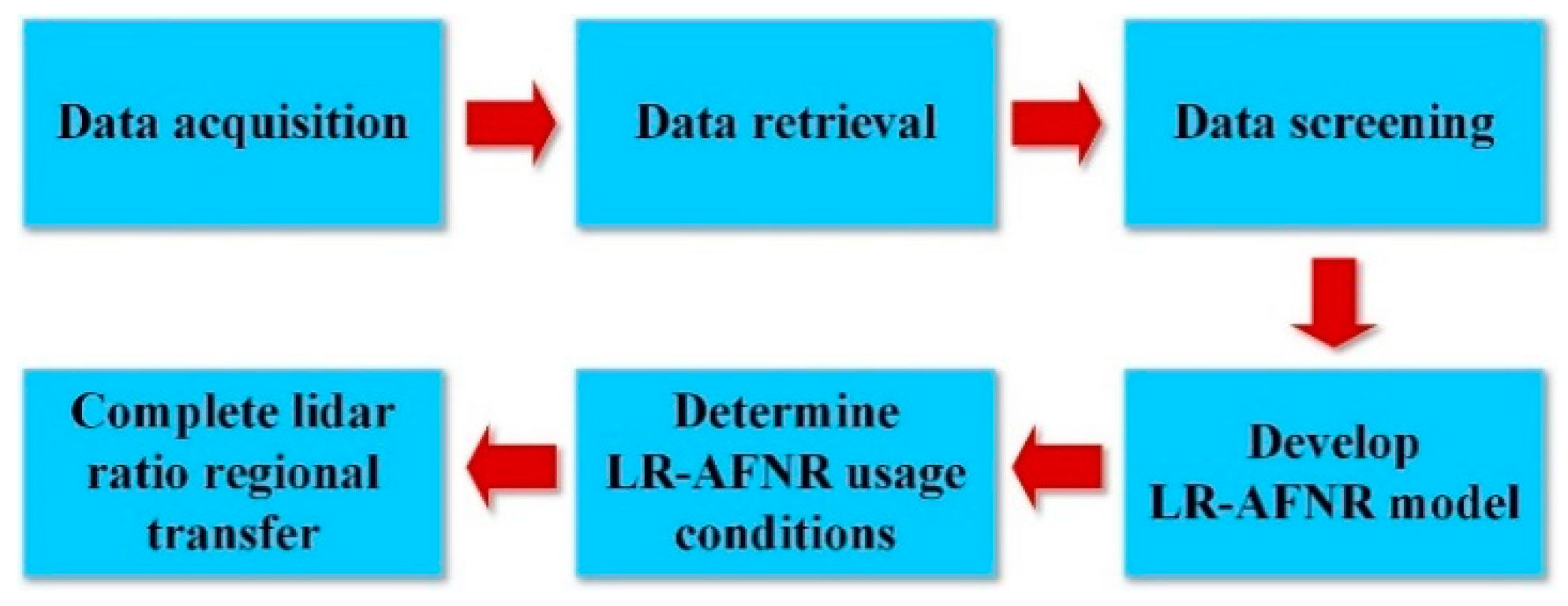 Remotesensing 14 00626 g002