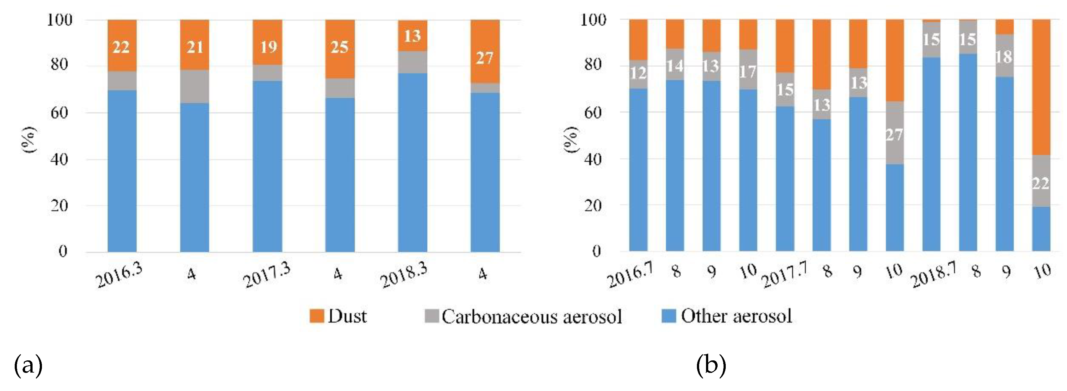 Remotesensing 14 00626 g004