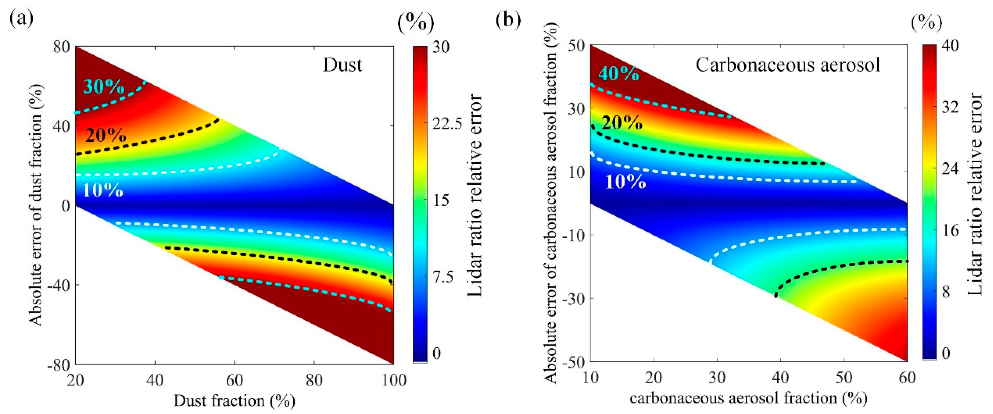 Remotesensing 14 00626 g010