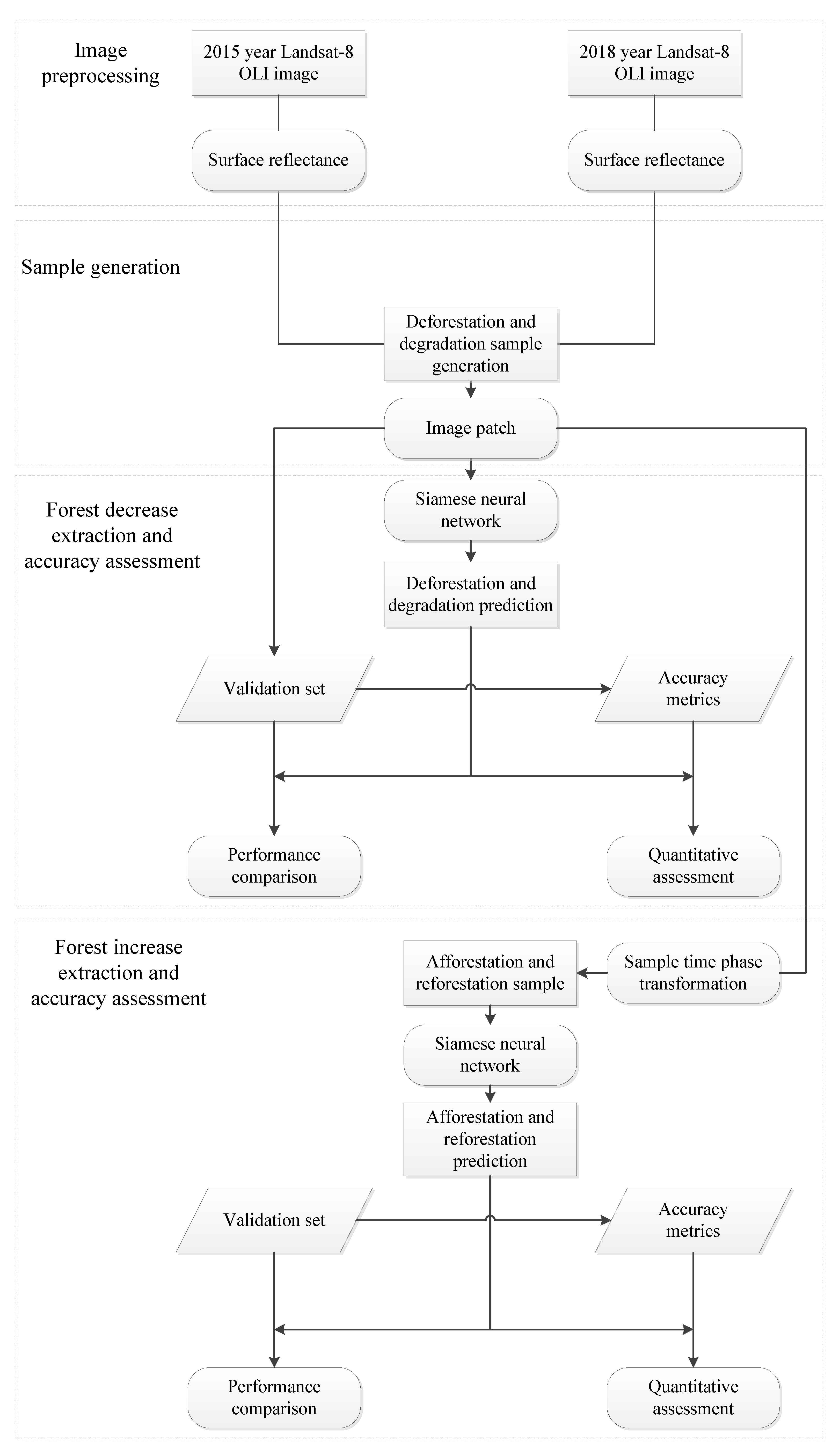 Remotesensing 14 00627 g002 550
