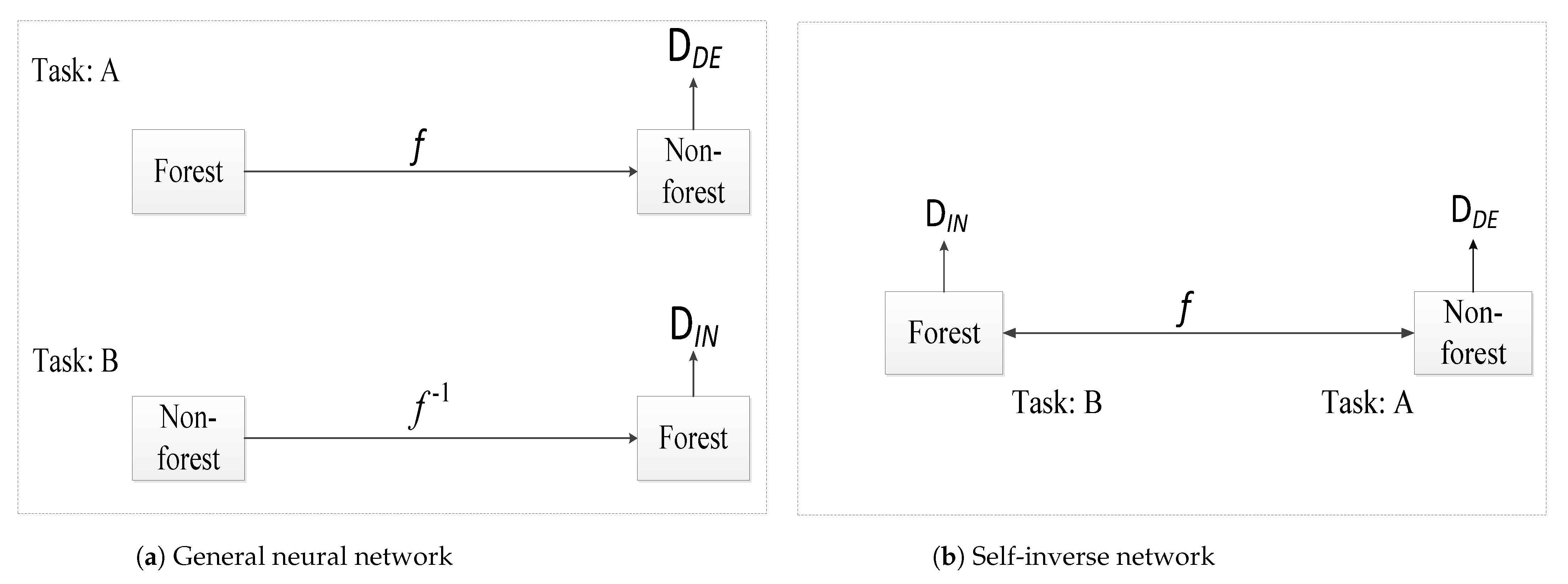 Remotesensing 14 00627 g004 550