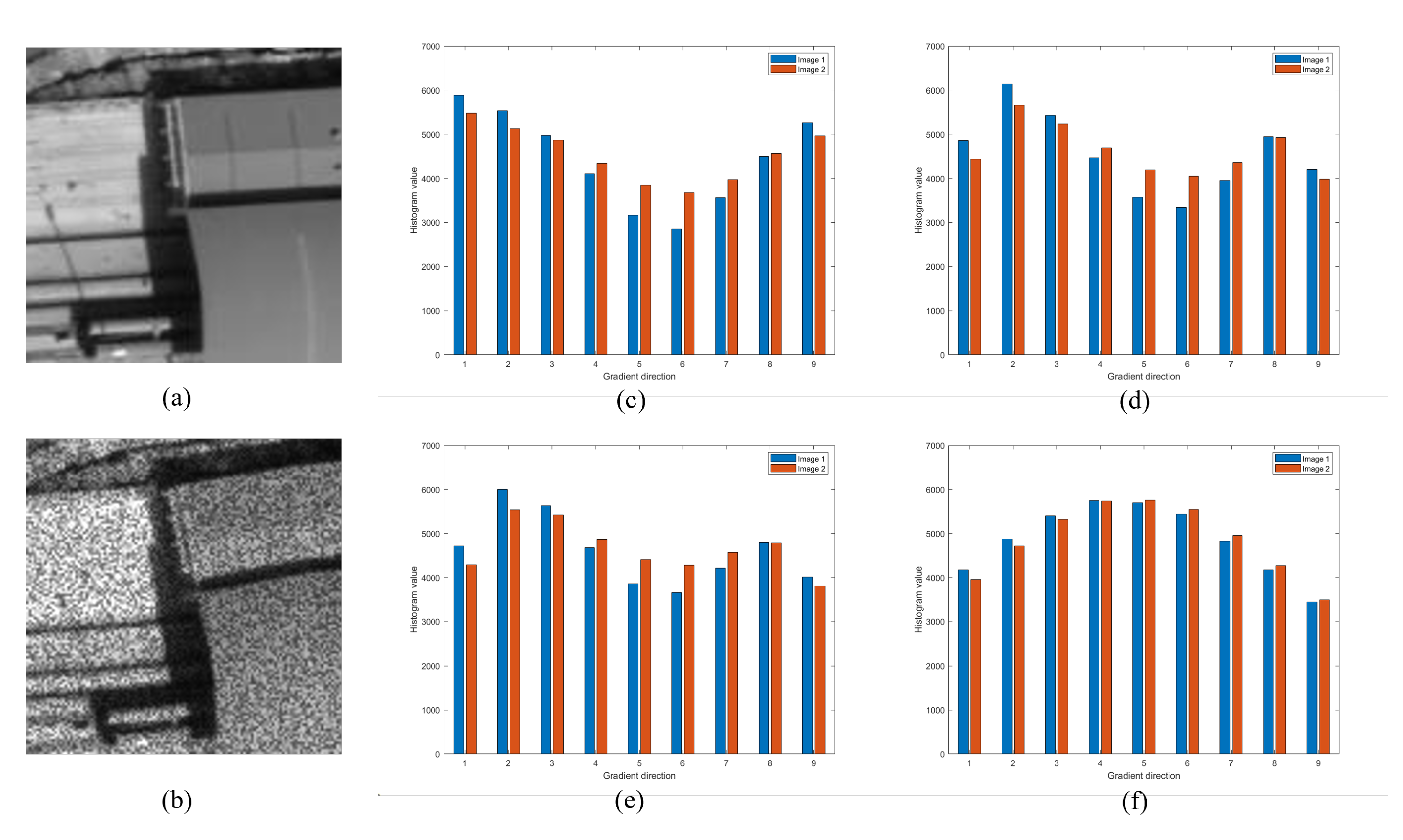 Remotesensing 14 00630 g006 550