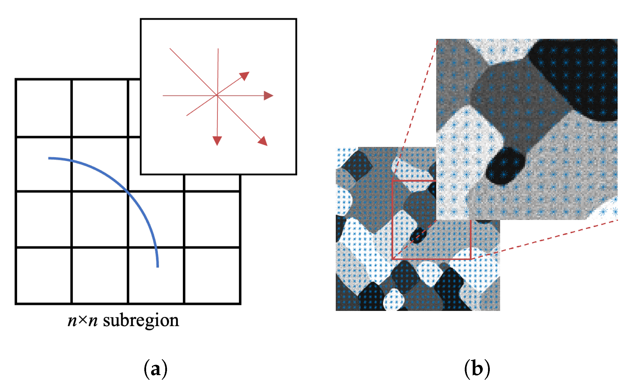 Remotesensing 14 00630 g007 550
