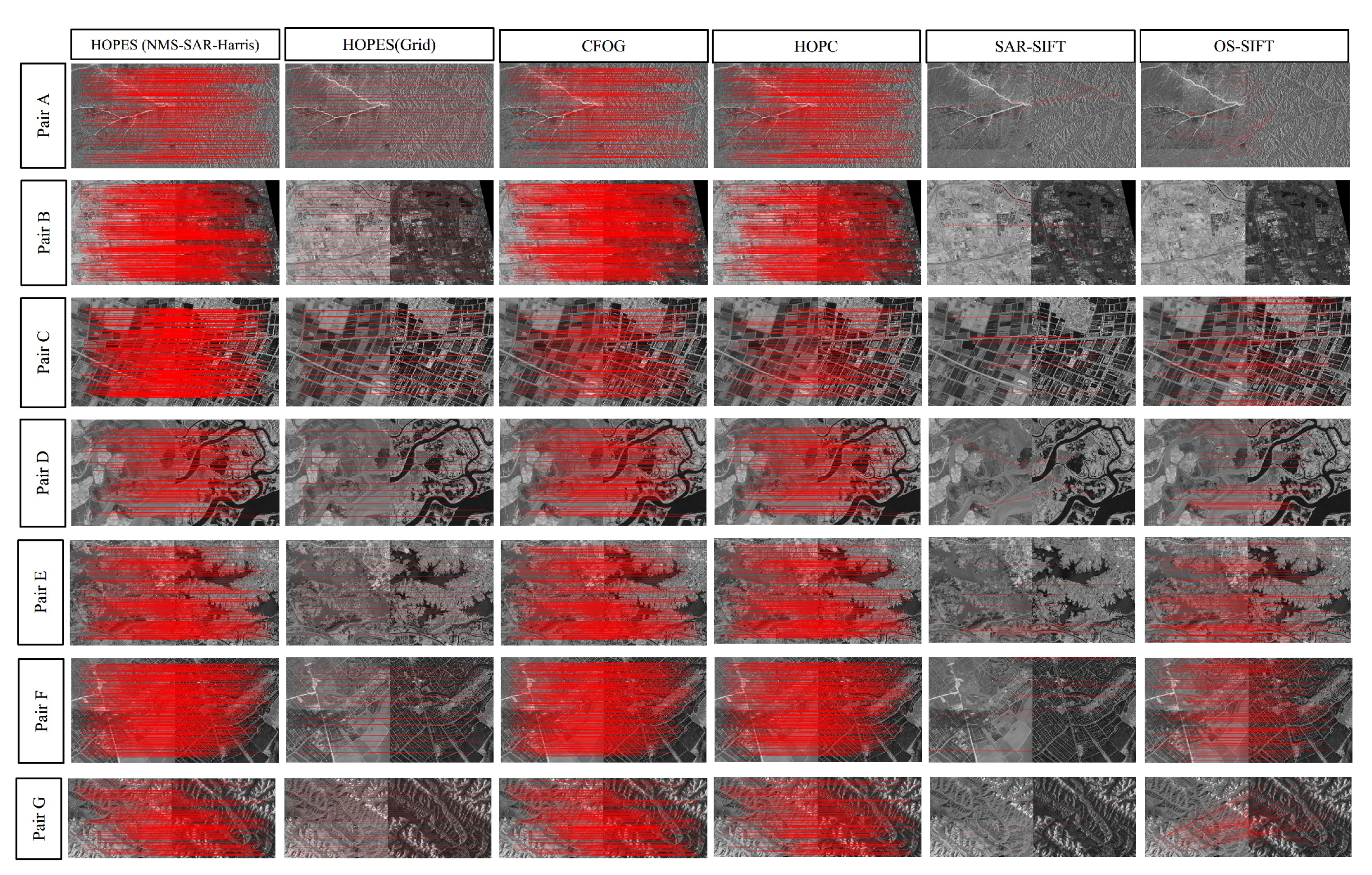 Remotesensing 14 00630 g017 550