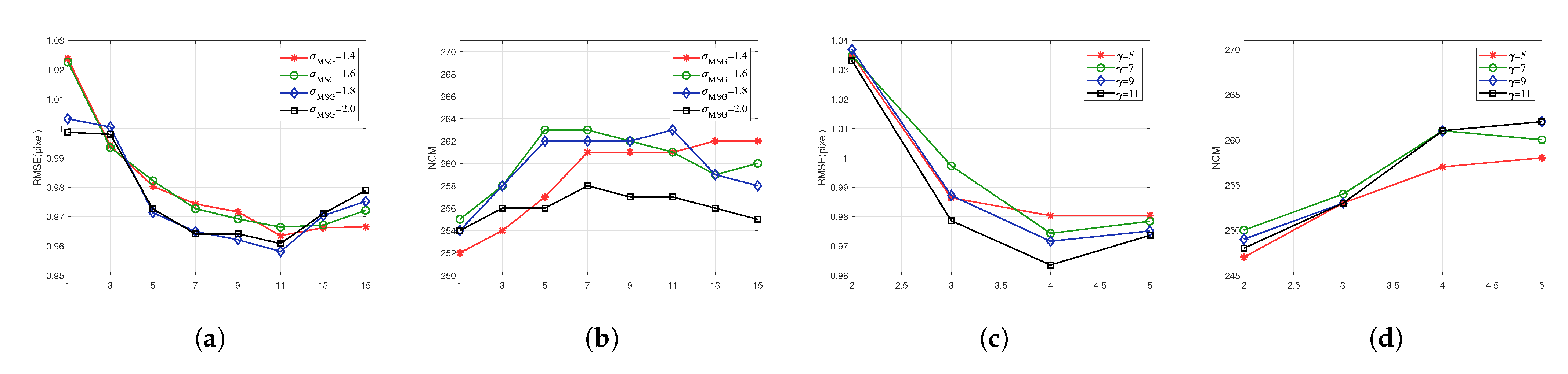 Remotesensing 14 00630 g025 550