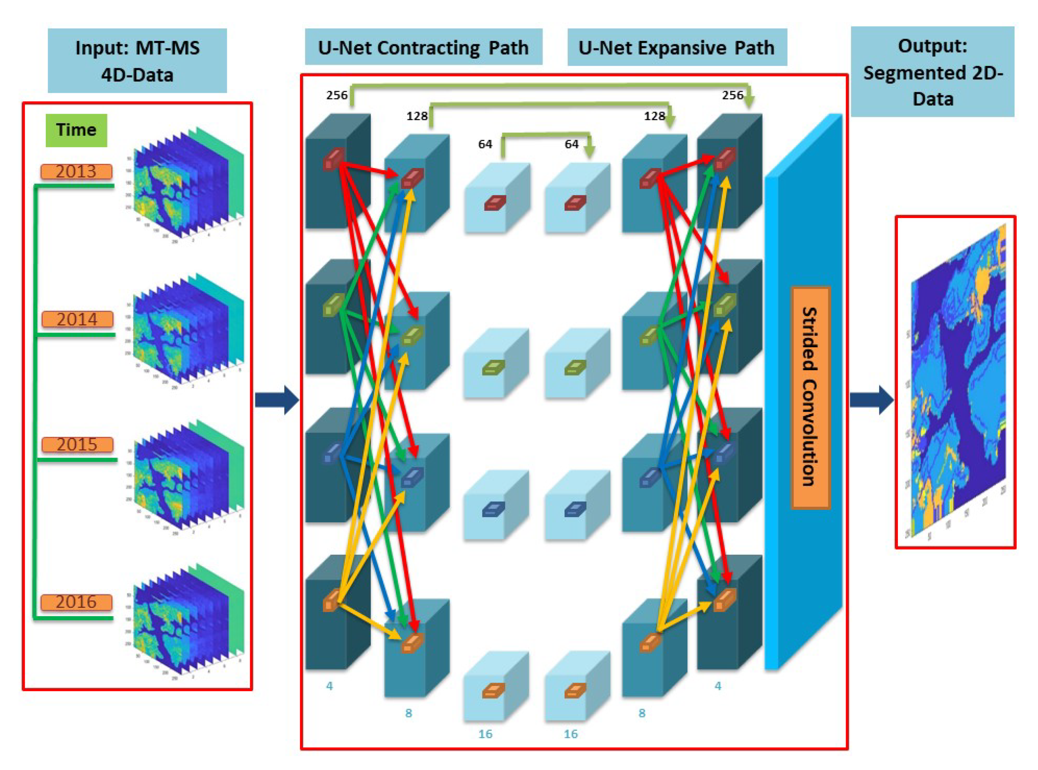 Remotesensing 14 00634 g002 550