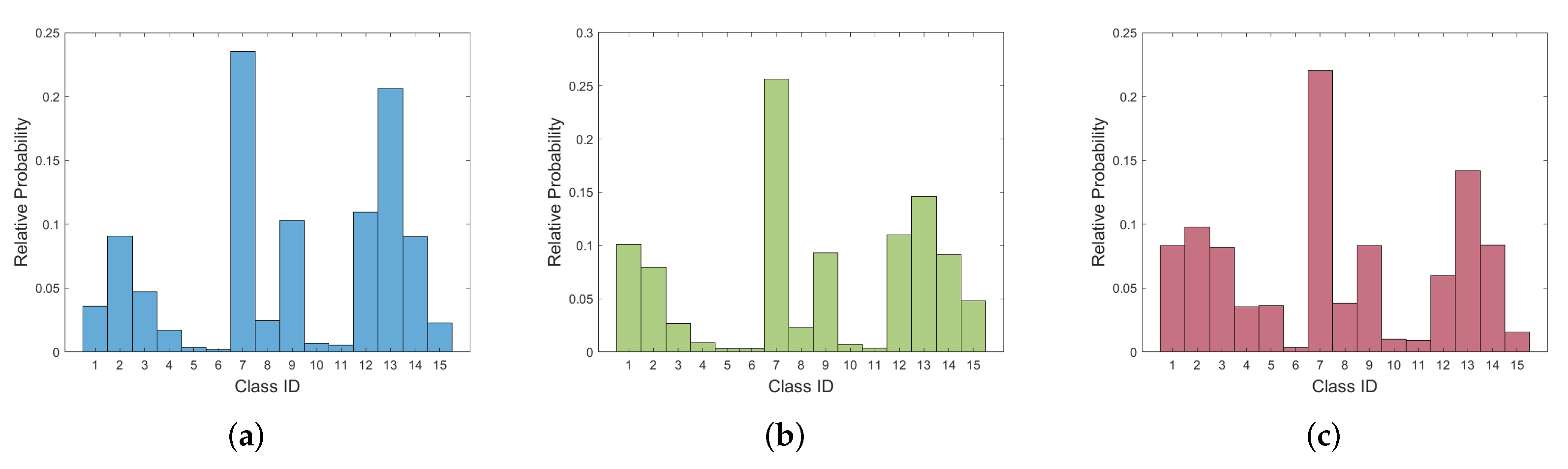 Remotesensing 14 00634 g006 550