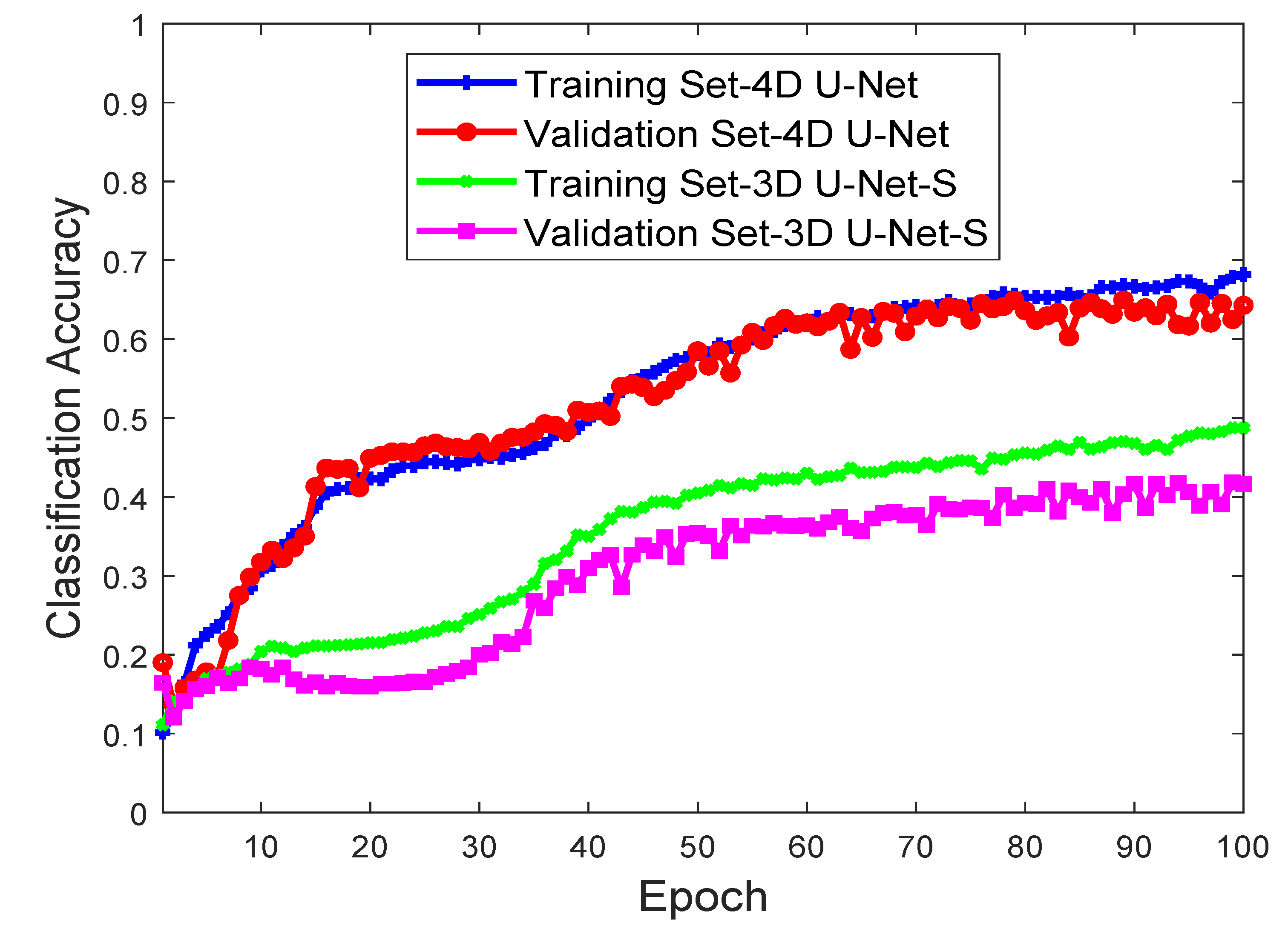 Remotesensing 14 00634 g008 550
