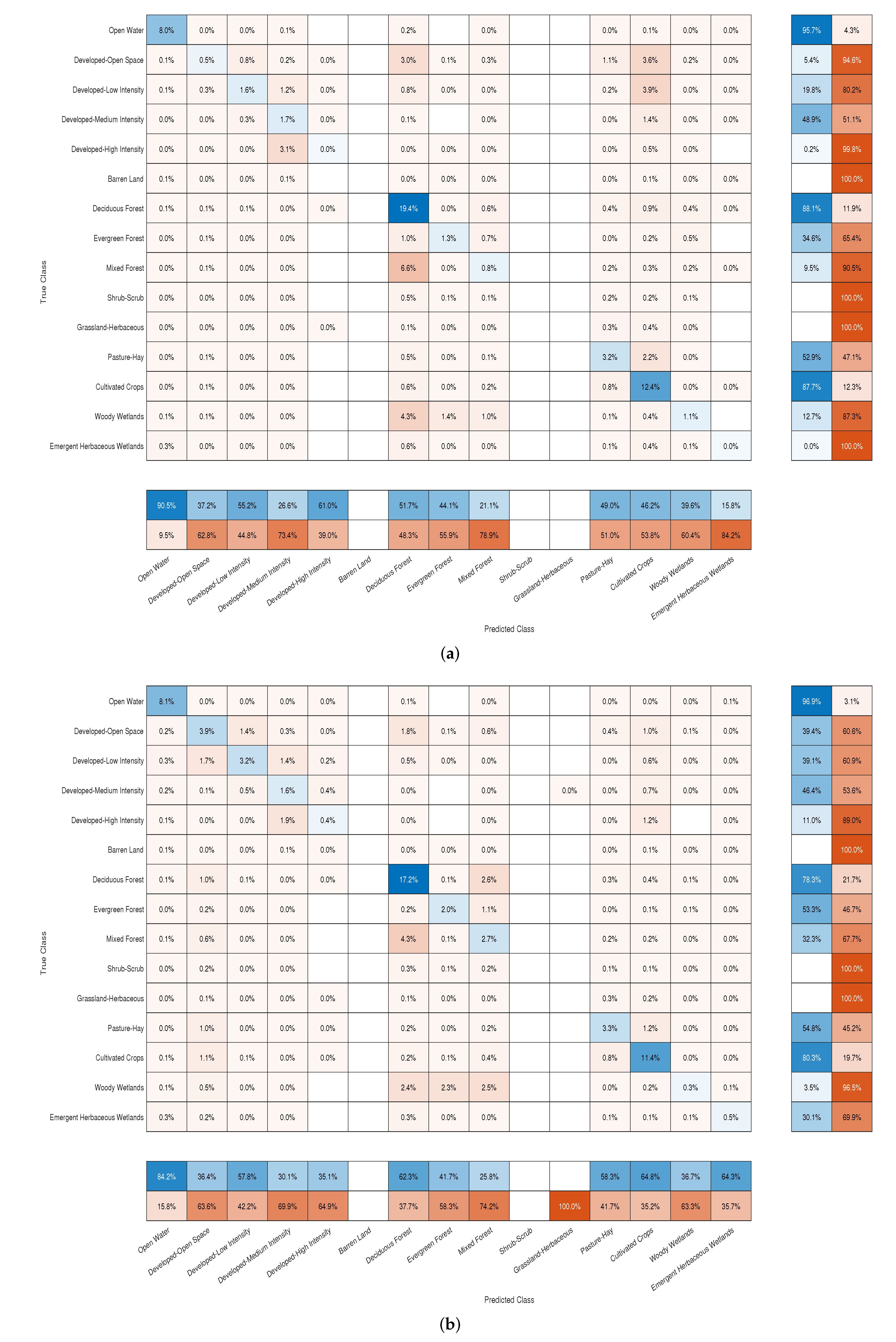 Remotesensing 14 00634 g010 550