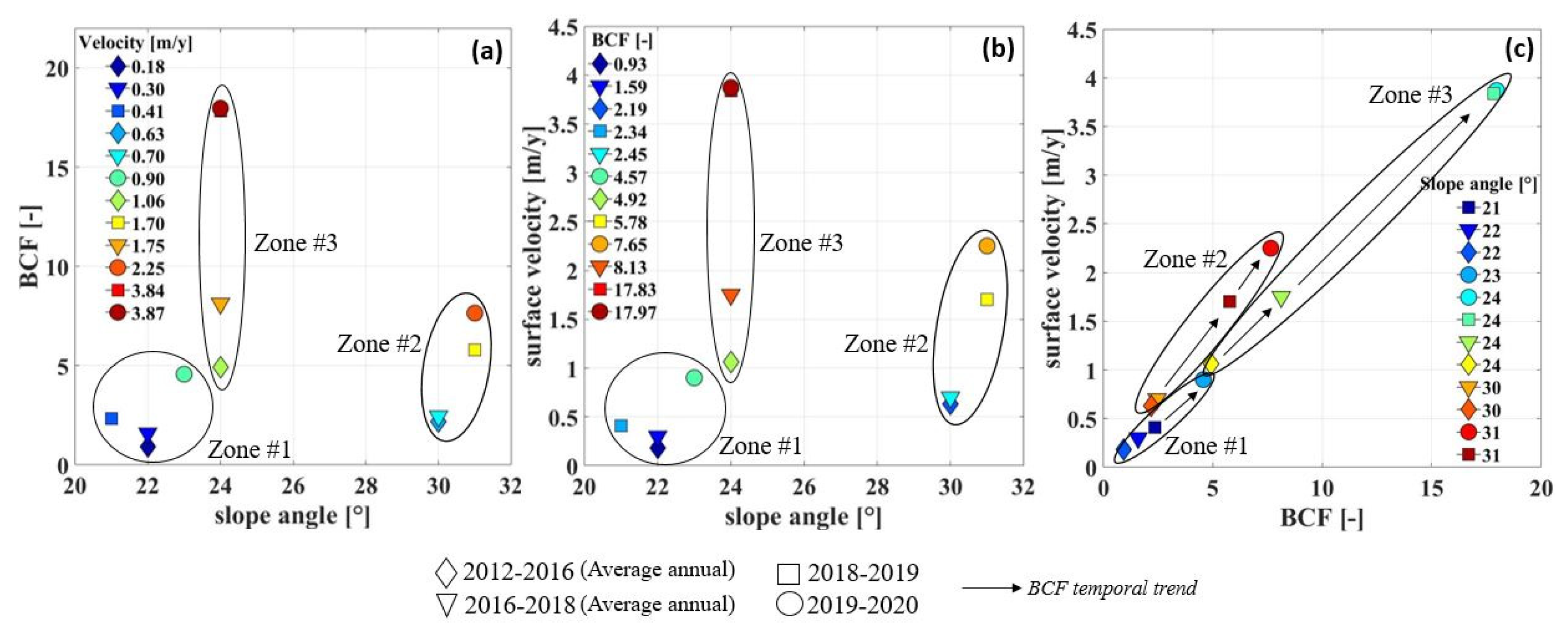 Remotesensing 14 00635 g003