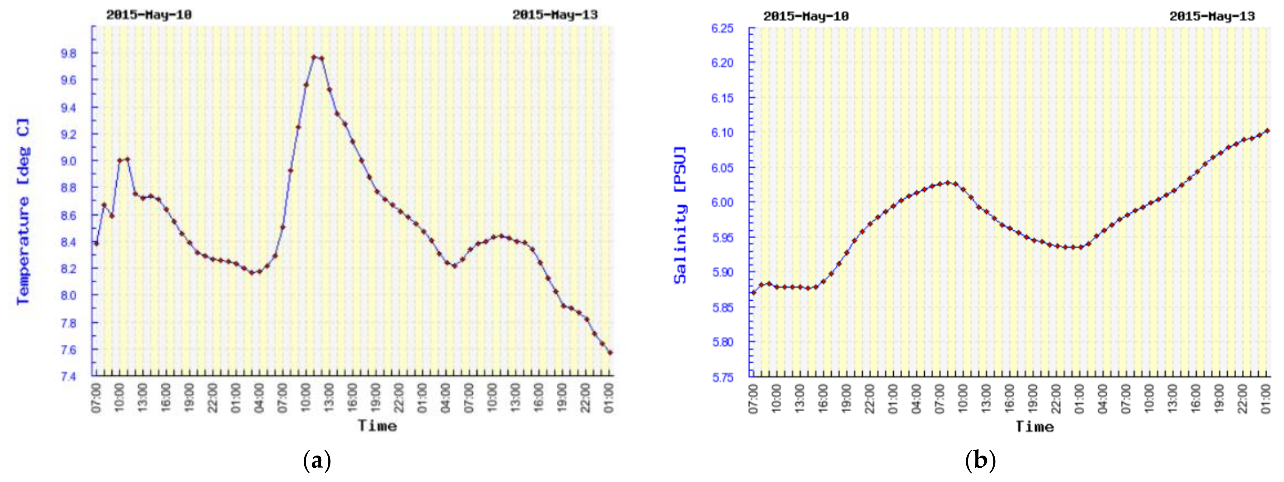 Remotesensing 14 00636 g005 550