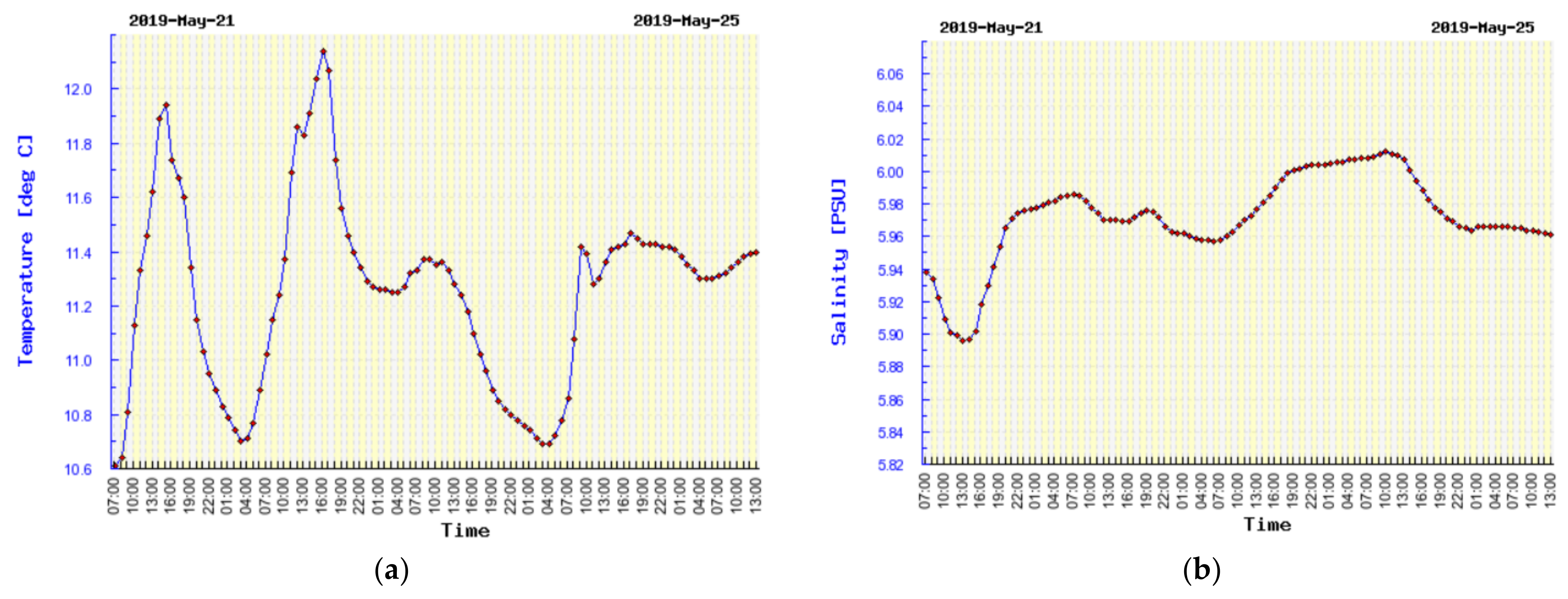 Remotesensing 14 00636 g010 550