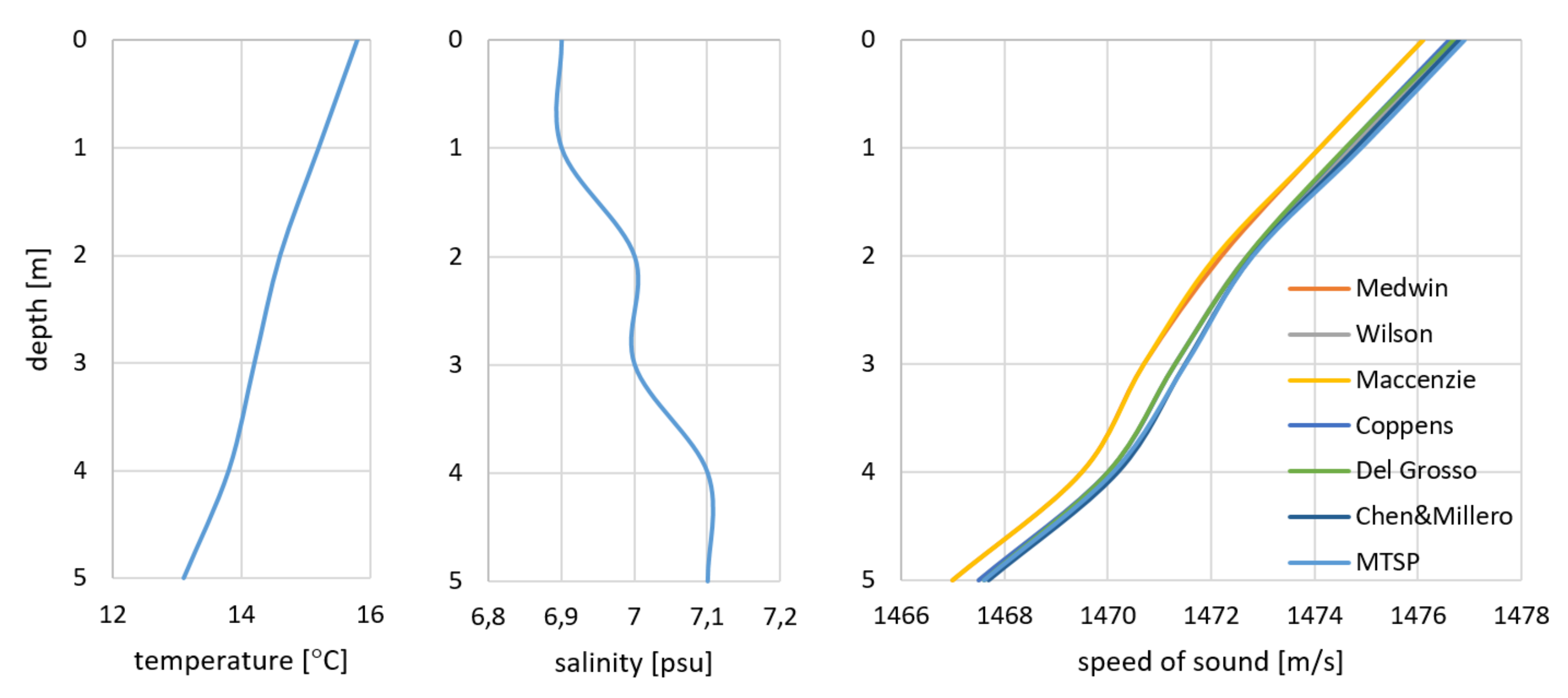 Remotesensing 14 00636 g011 550