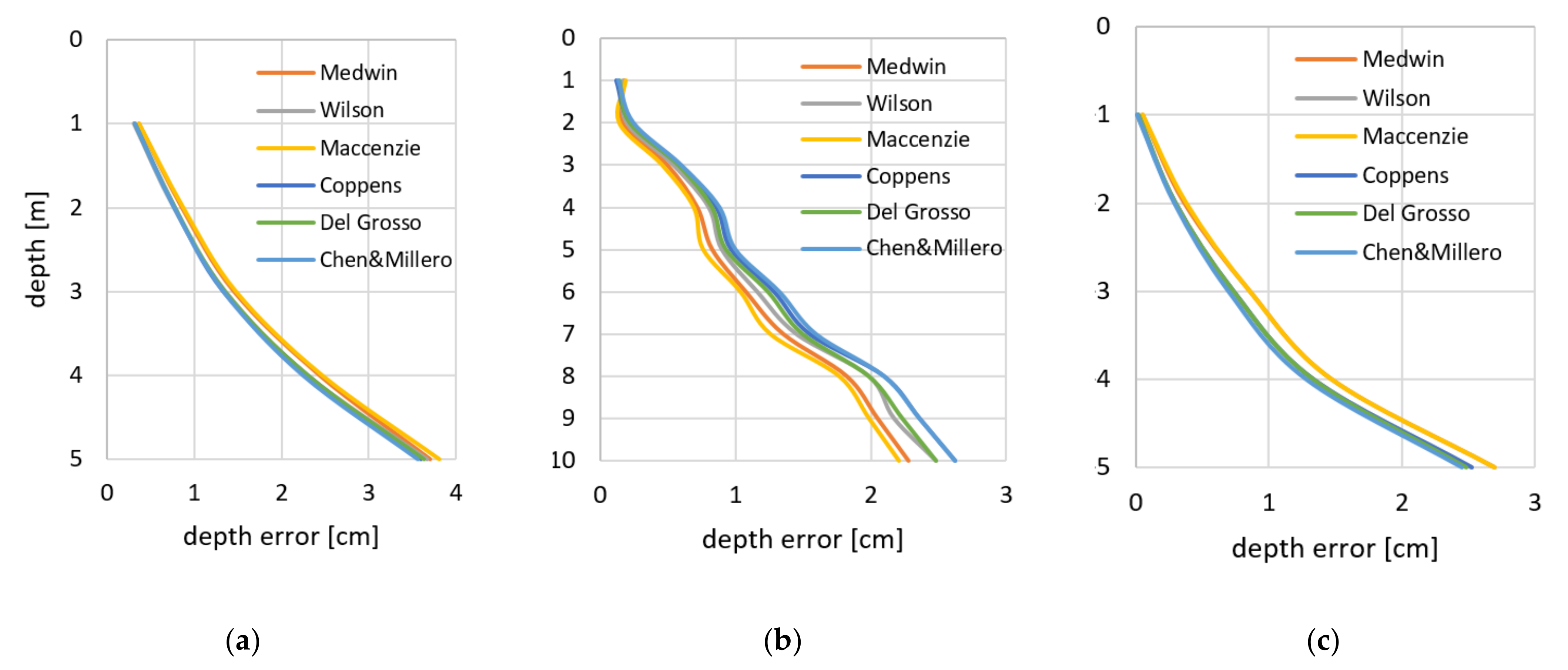 Remotesensing 14 00636 g012 550