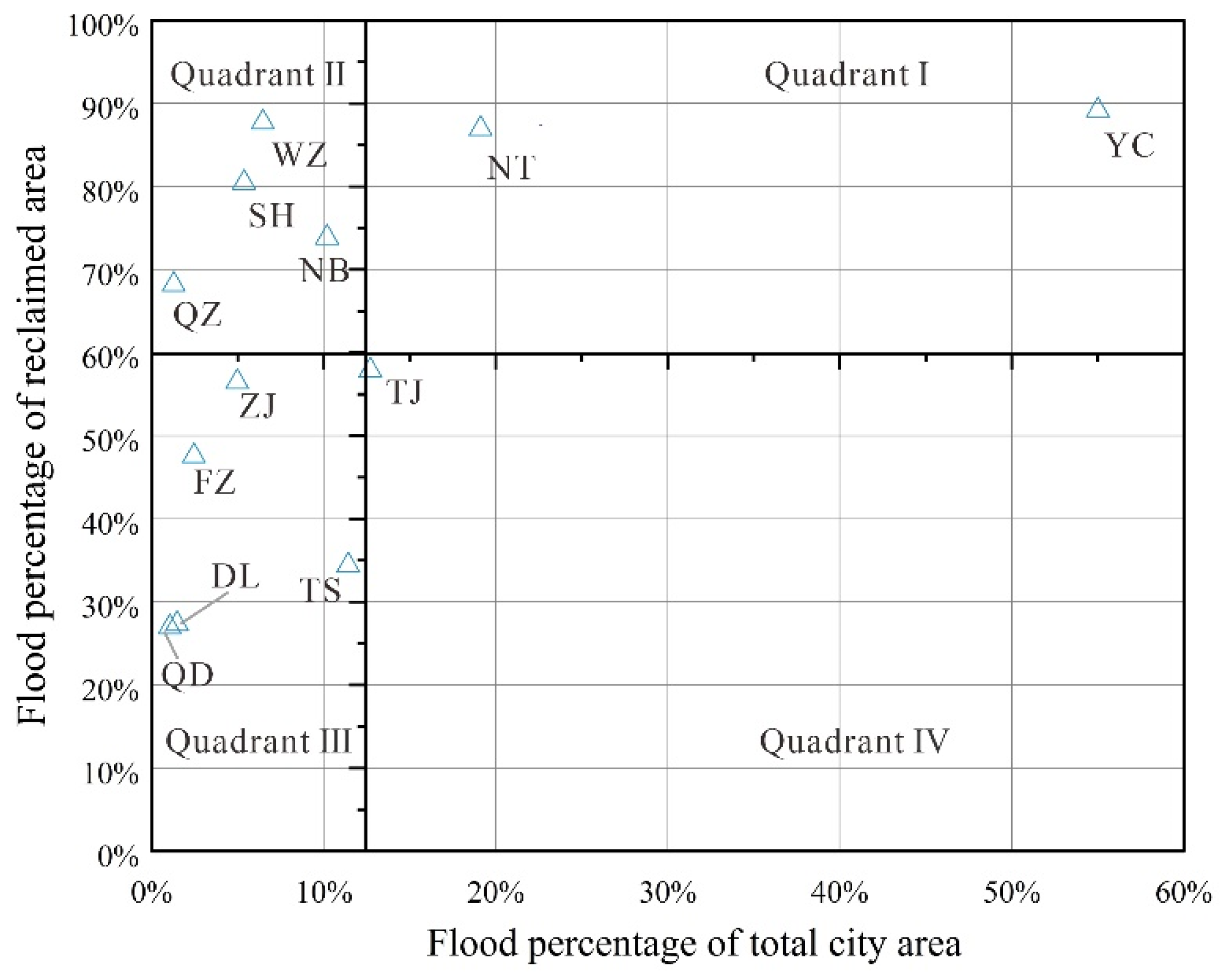 Remotesensing 14 00637 g005 550