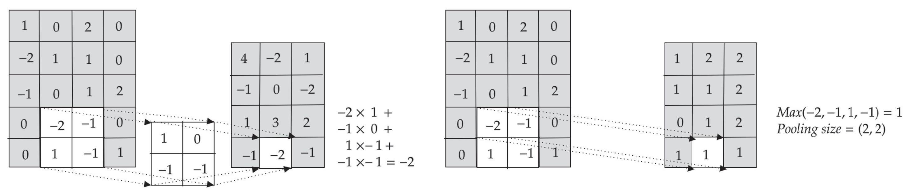Remotesensing 14 00638 g001 550