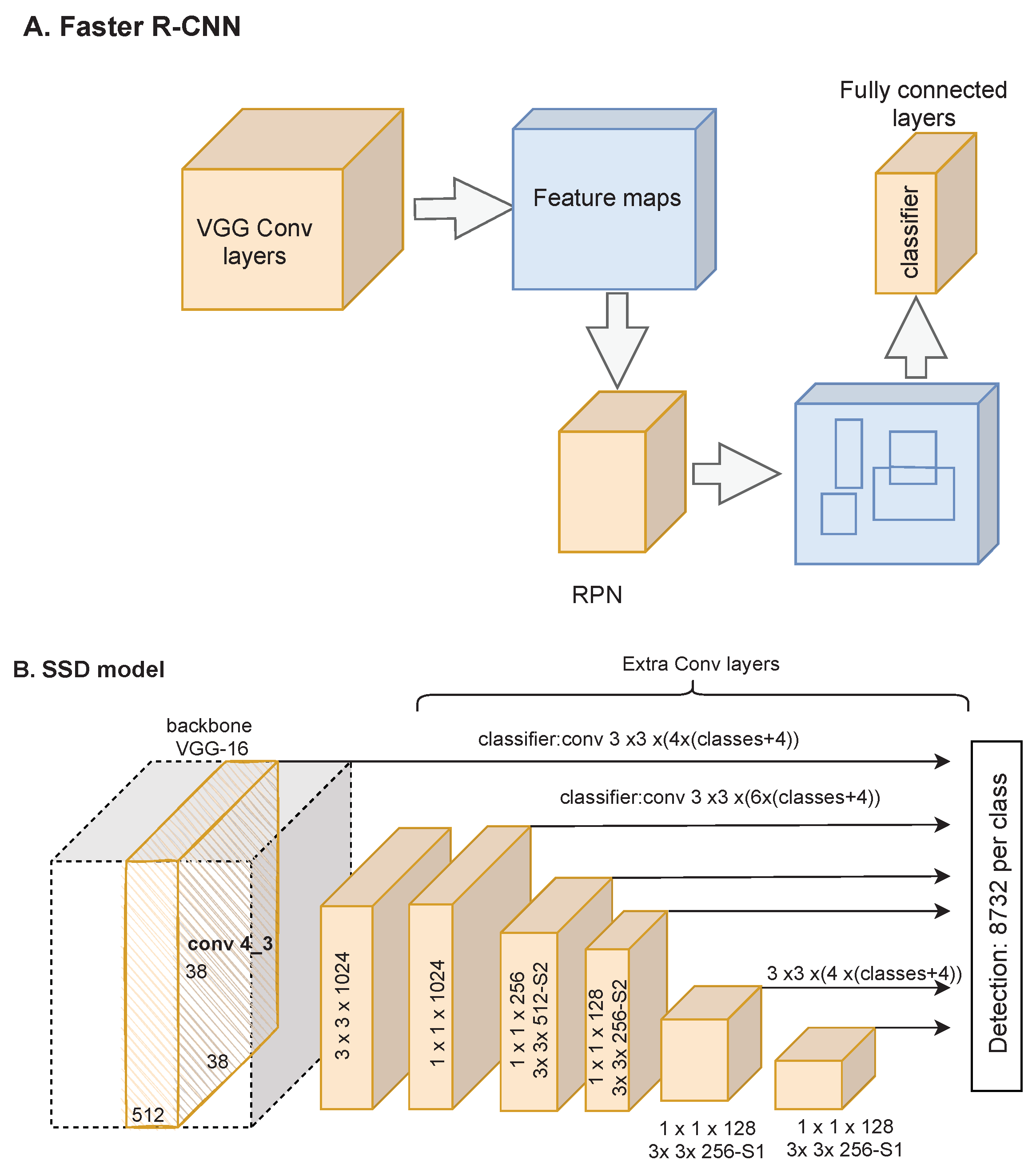 Remotesensing 14 00638 g004 550