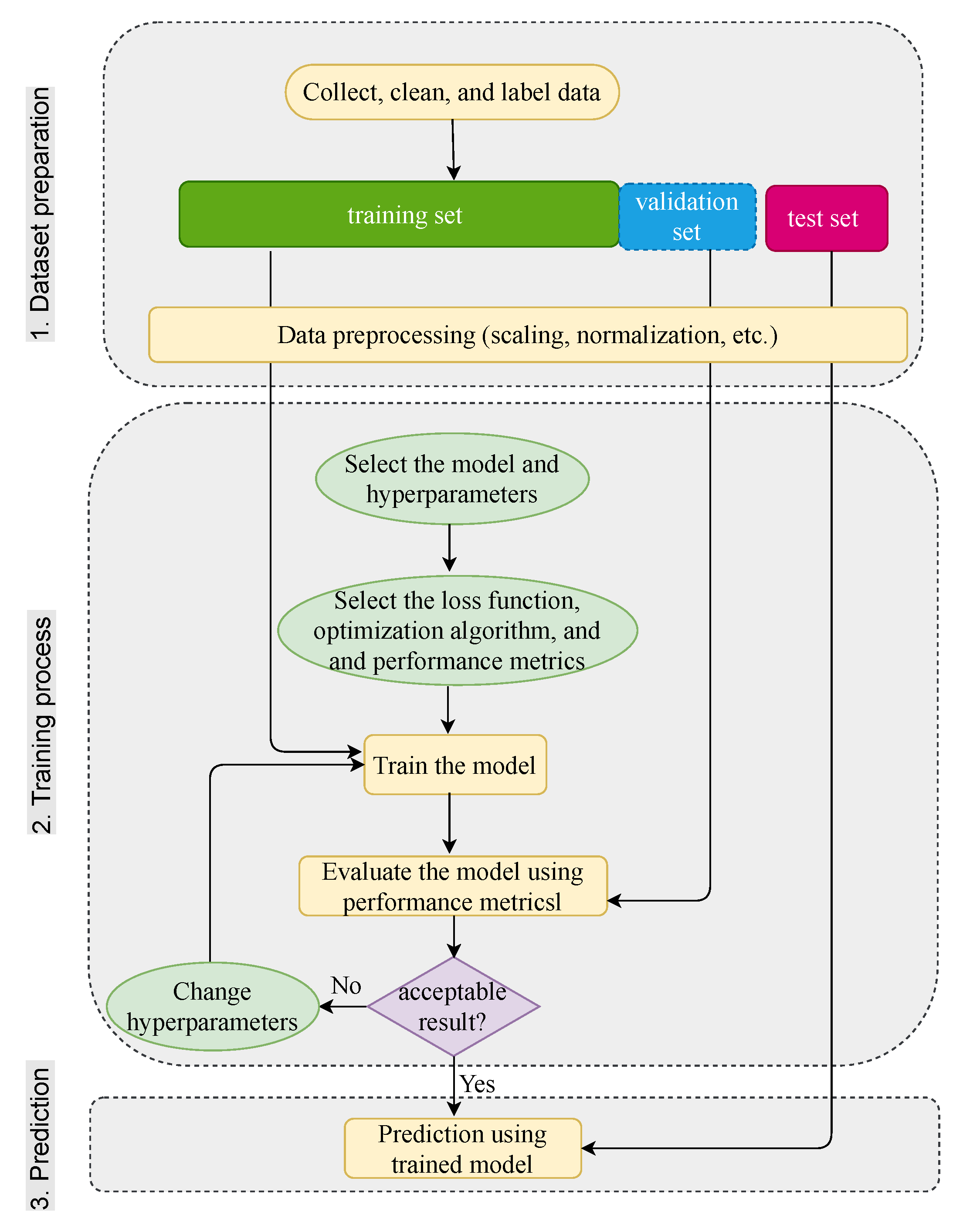 Remotesensing 14 00638 g011 550