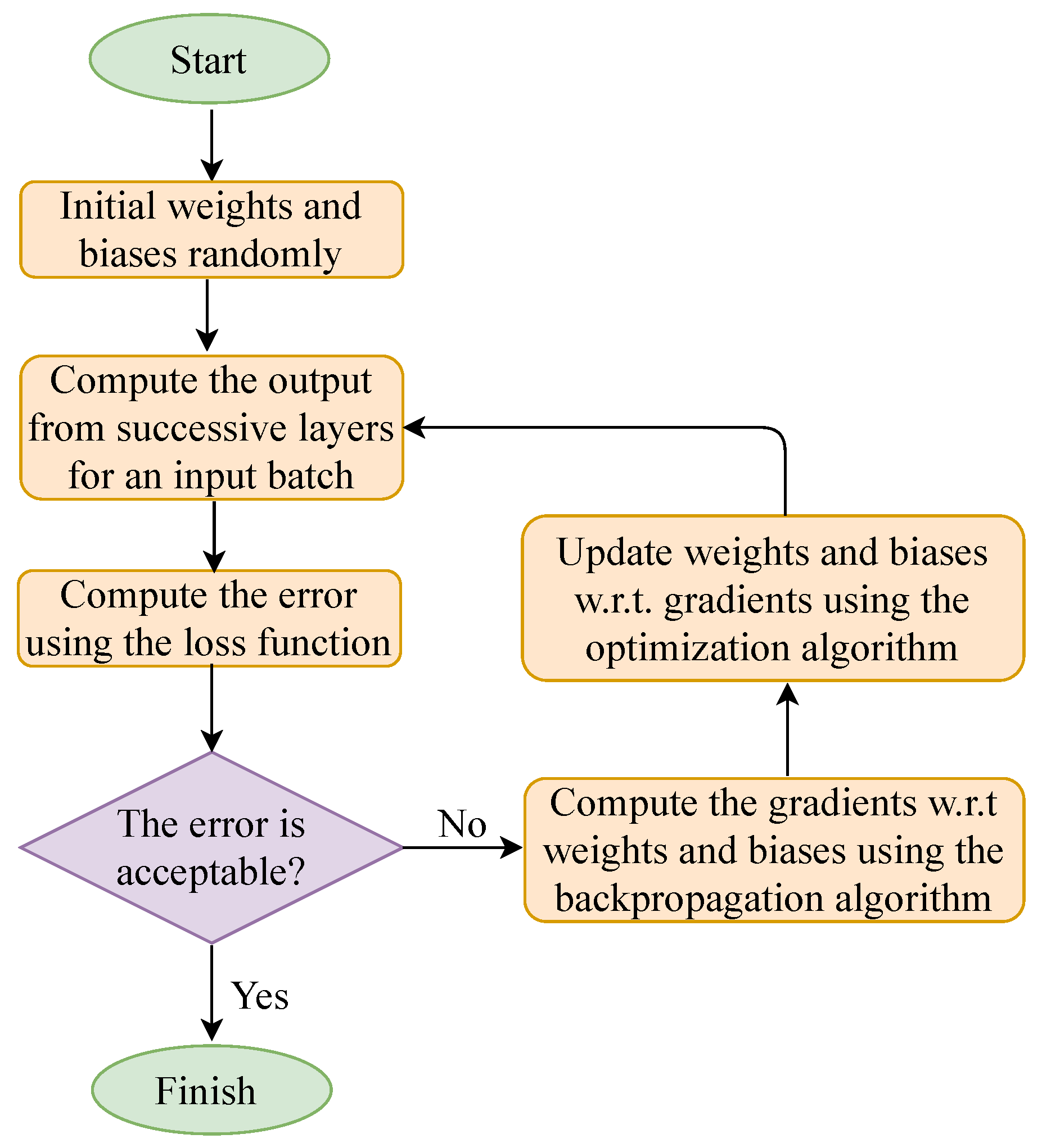 Remotesensing 14 00638 g012 550