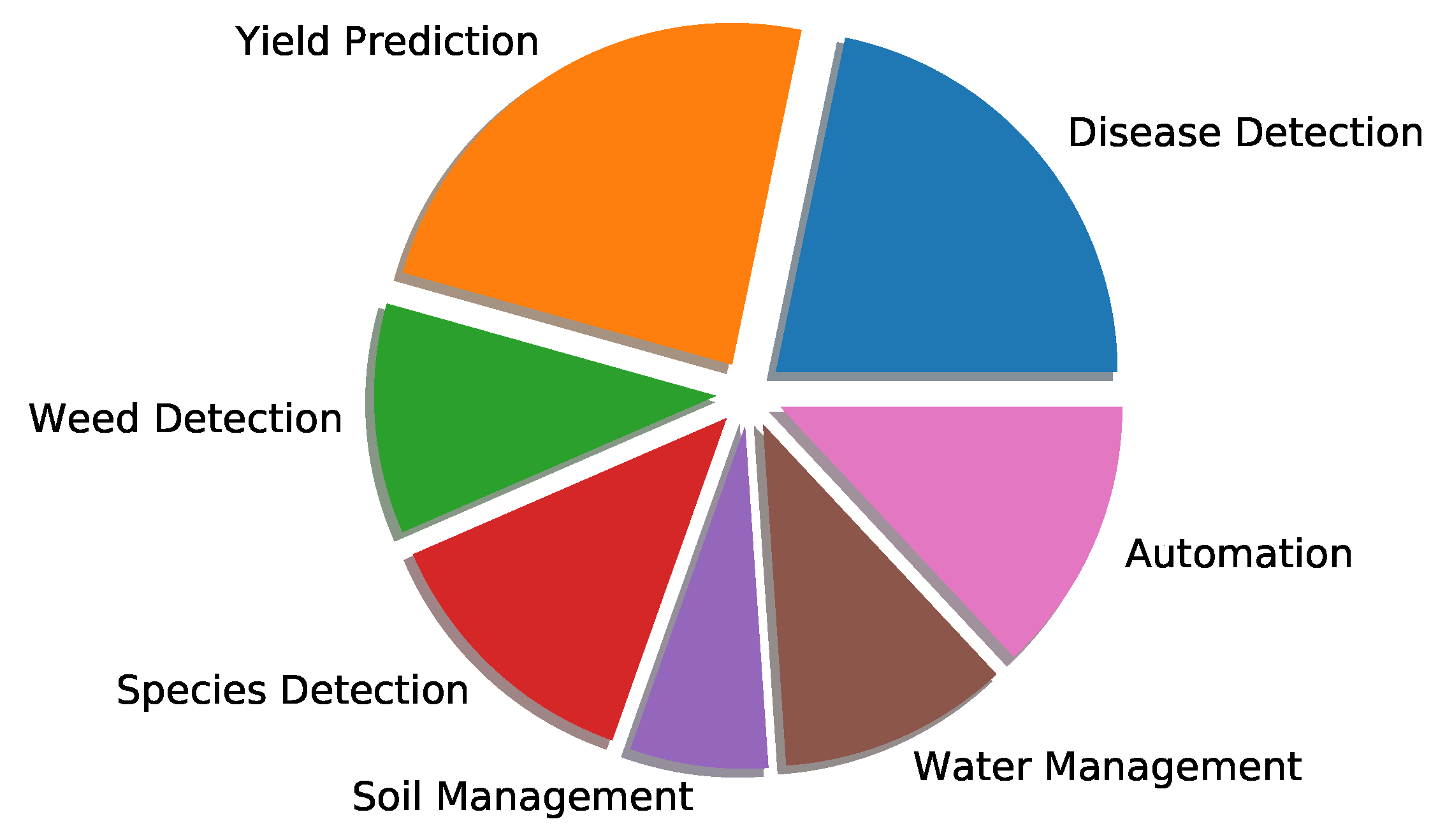 Remotesensing 14 00638 g013 550