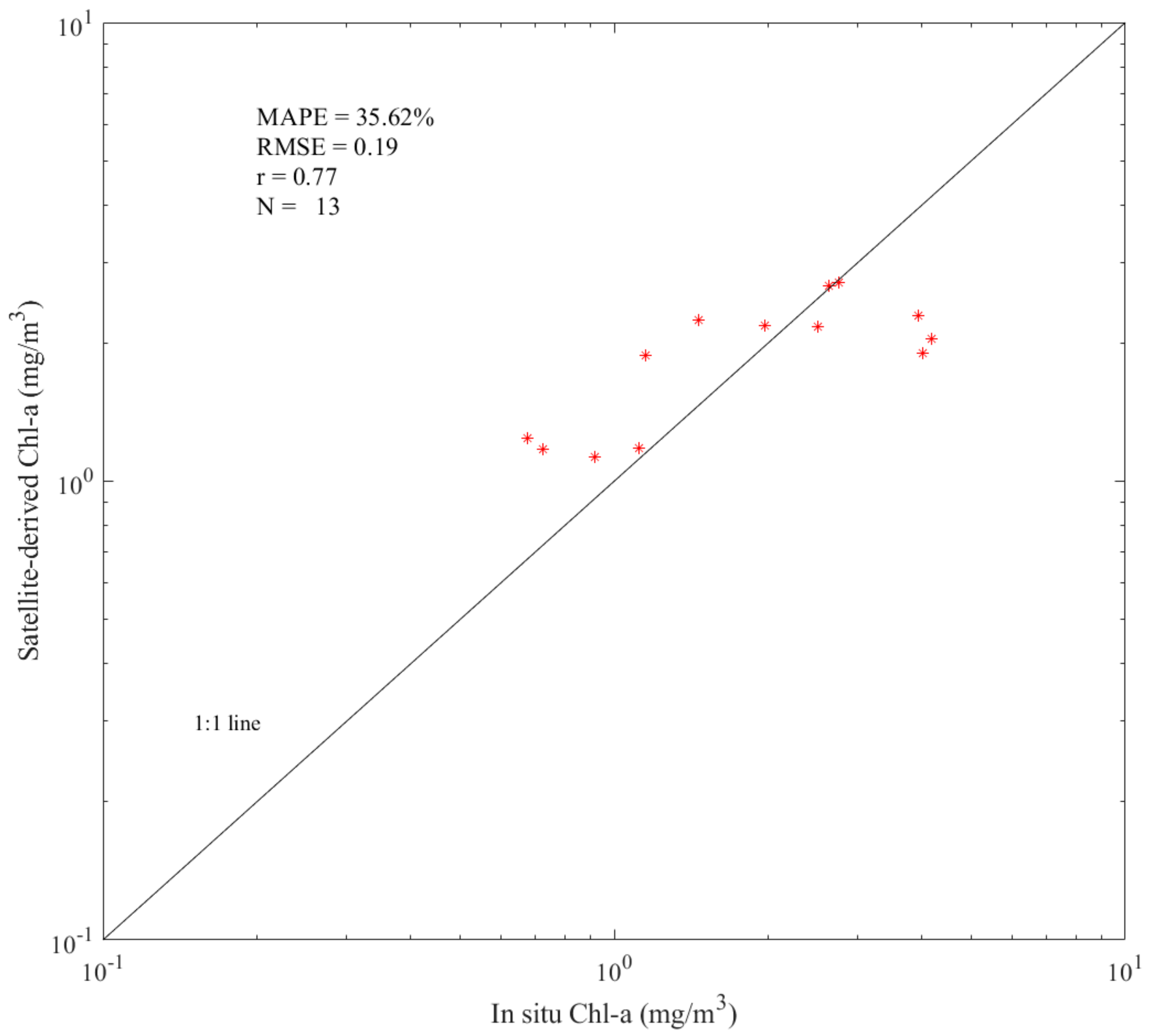 Remotesensing 14 00639 g003 550